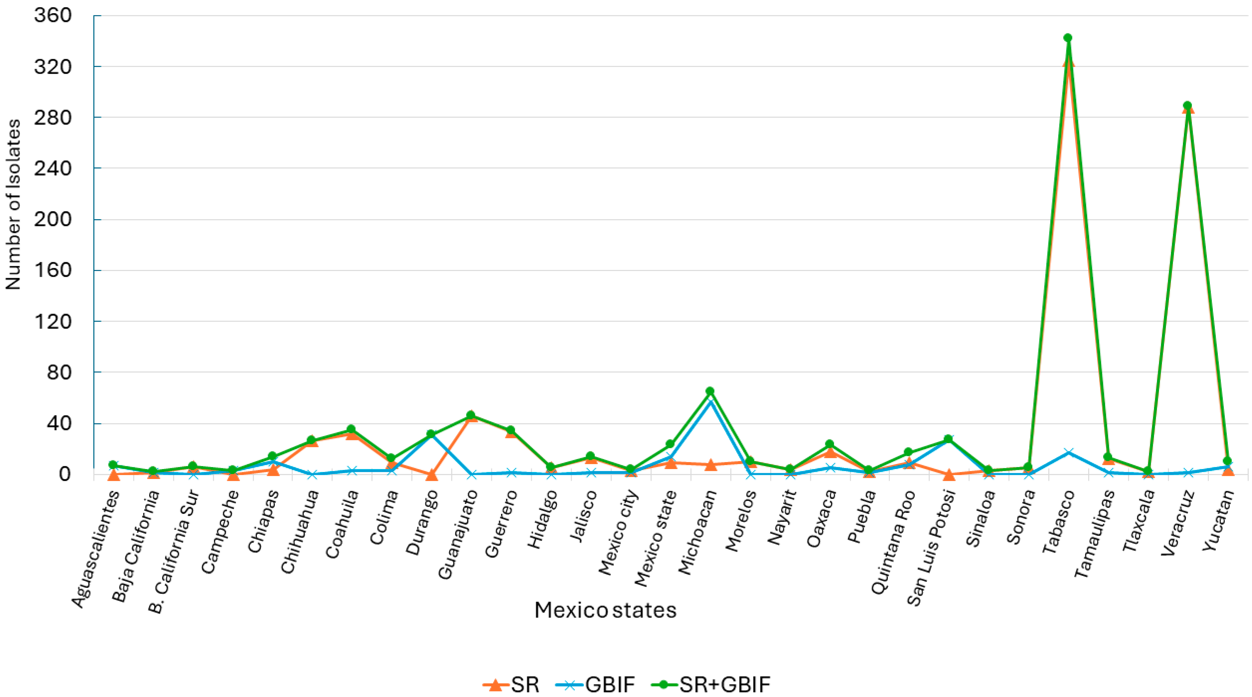 Diversity 16 00068 g006