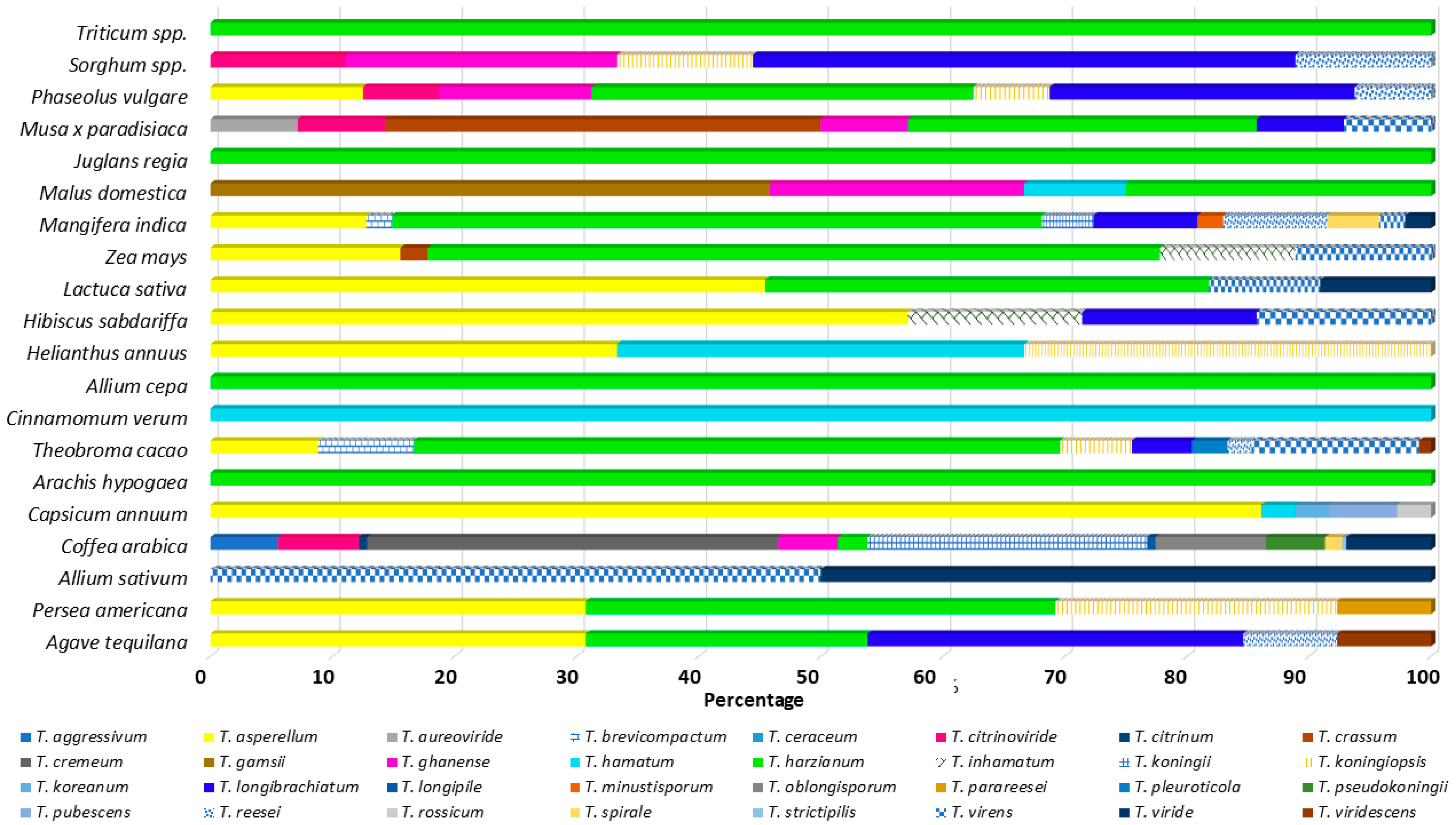 Diversity 16 00068 g007