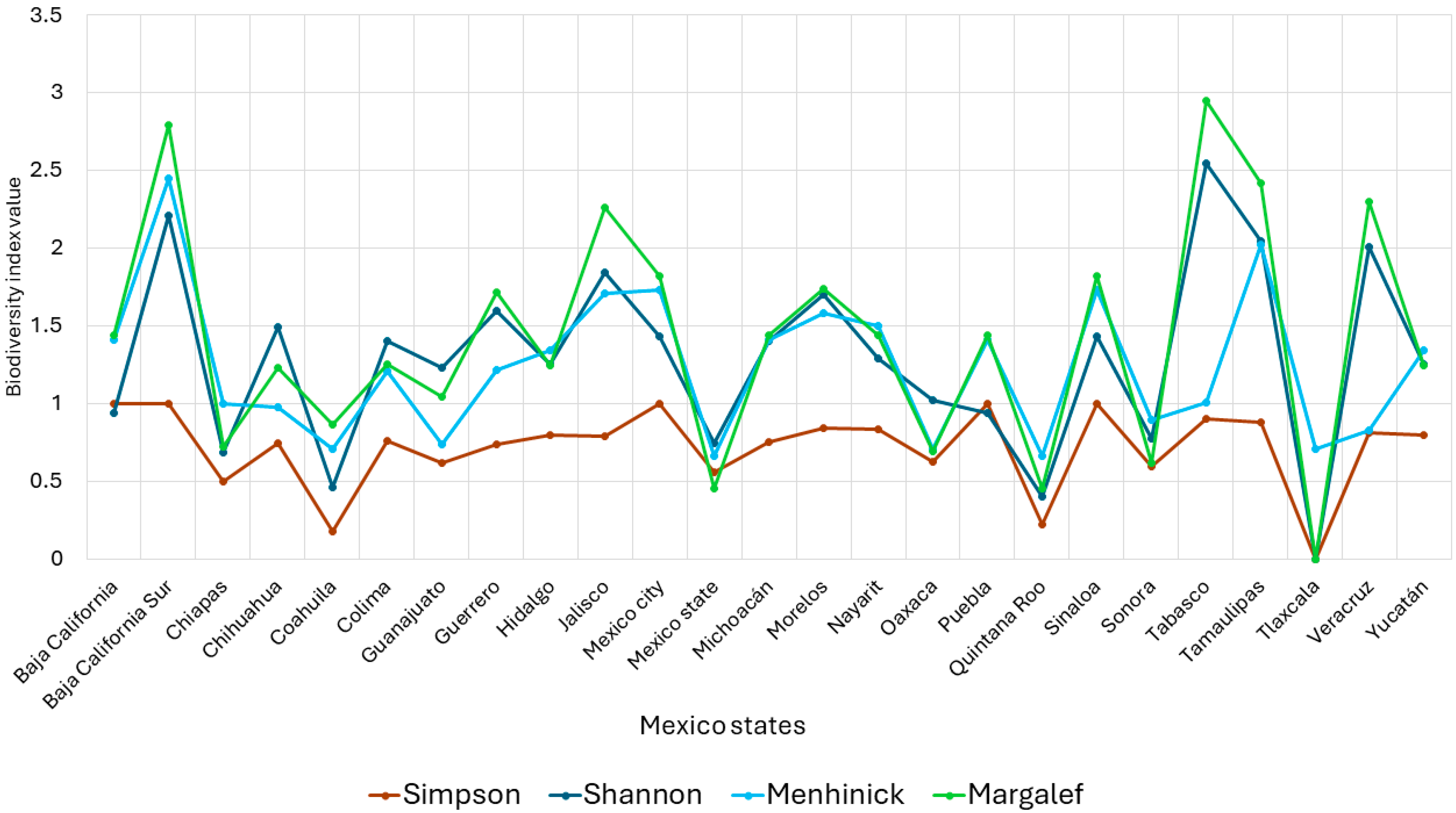 Diversity 16 00068 g009