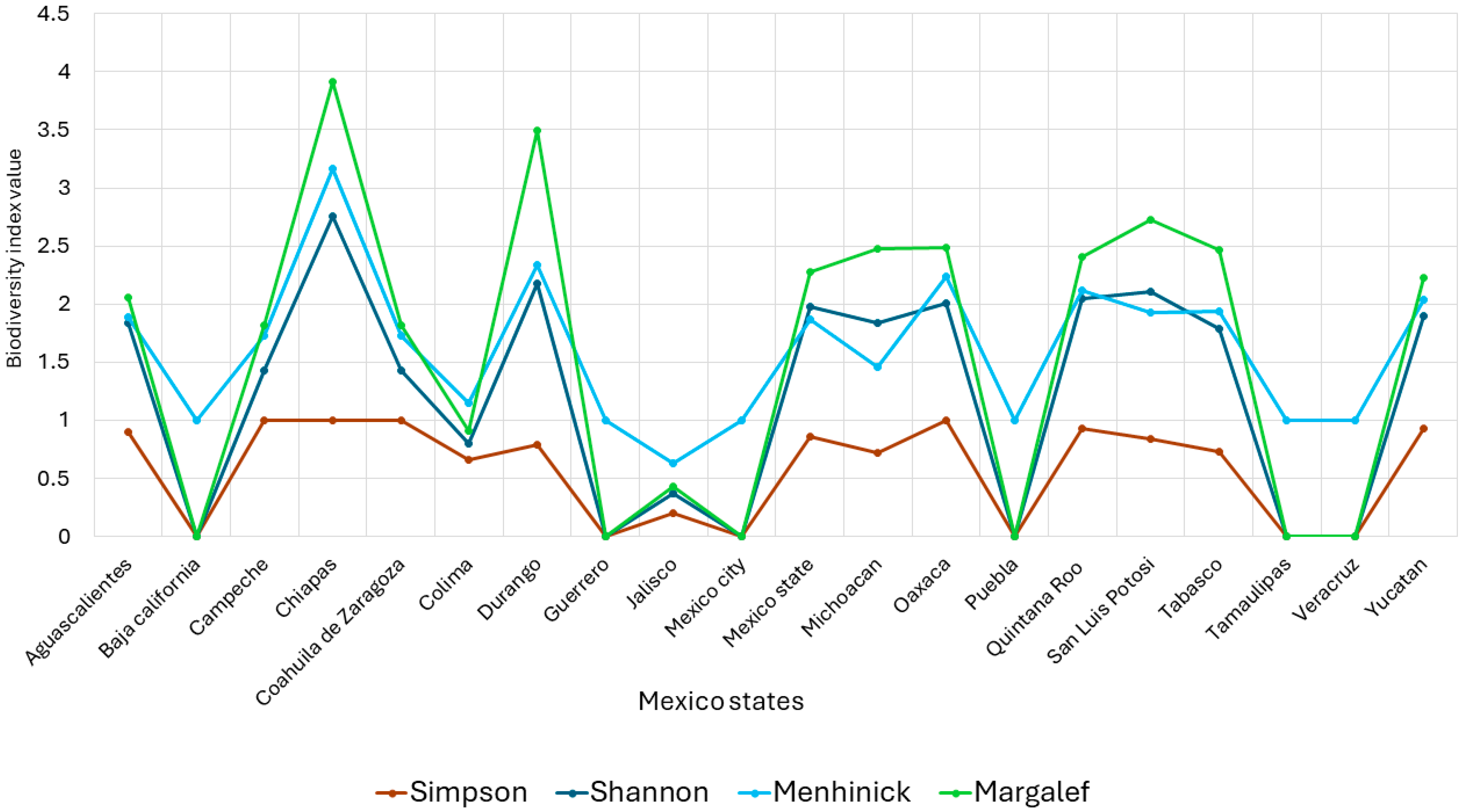 Diversity 16 00068 g010