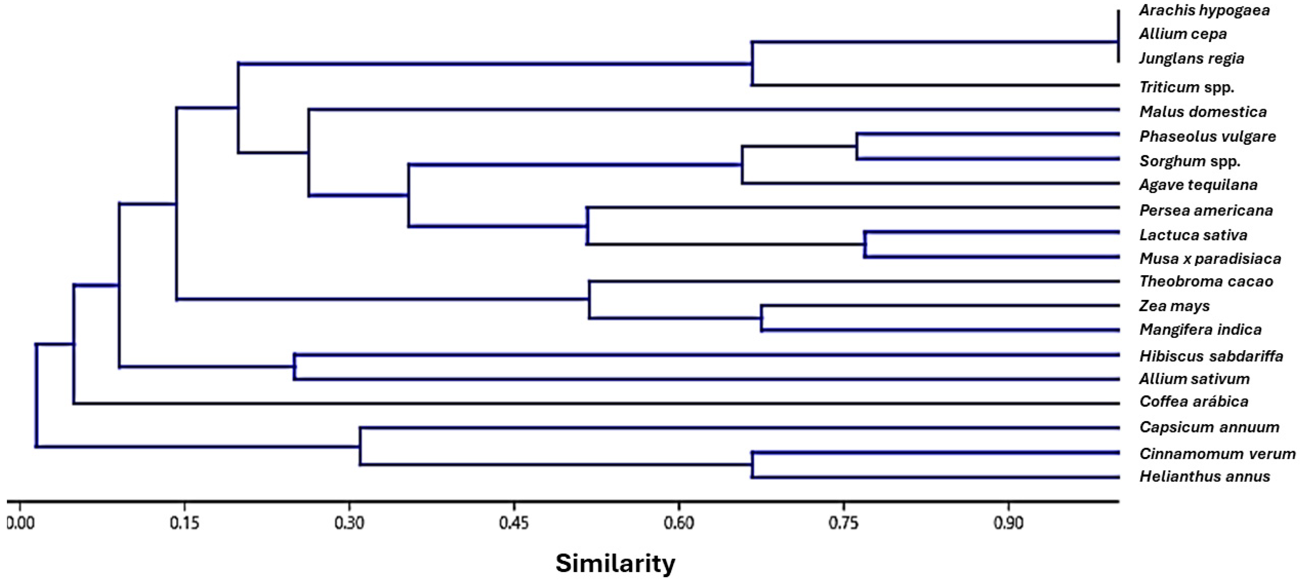 Diversity 16 00068 g014