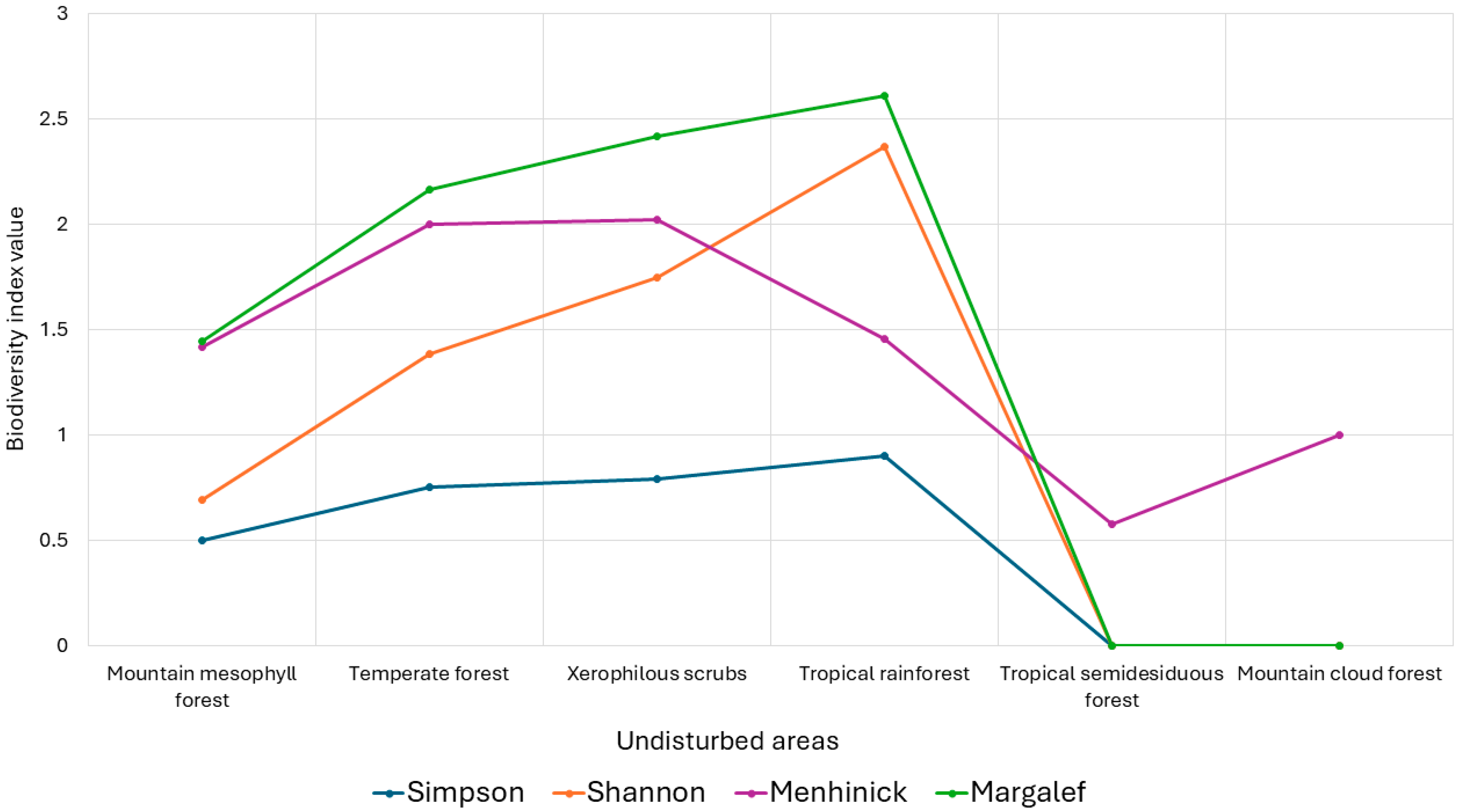 Diversity 16 00068 g015