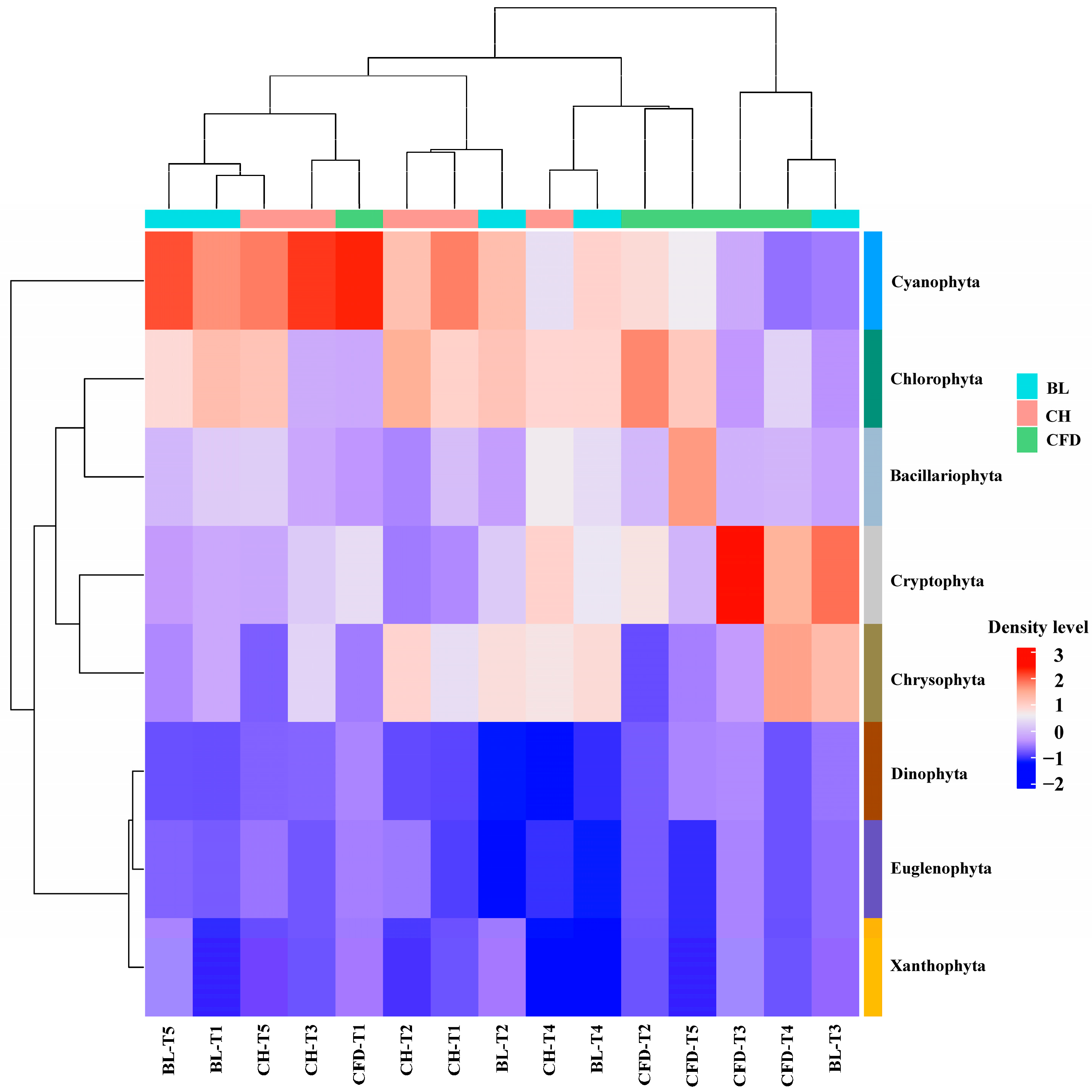 Diversity 16 00075 g003