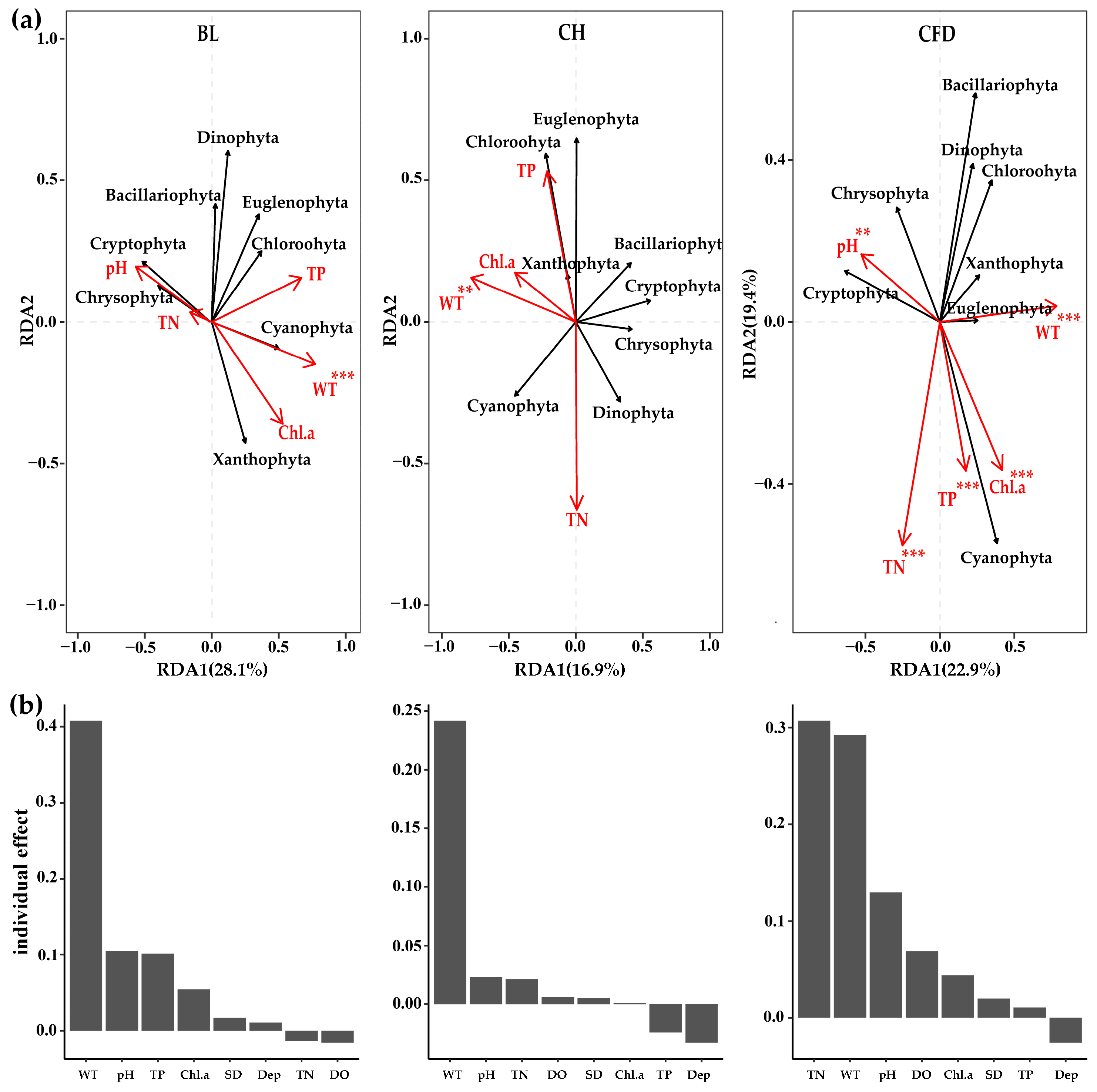 Diversity 16 00075 g005