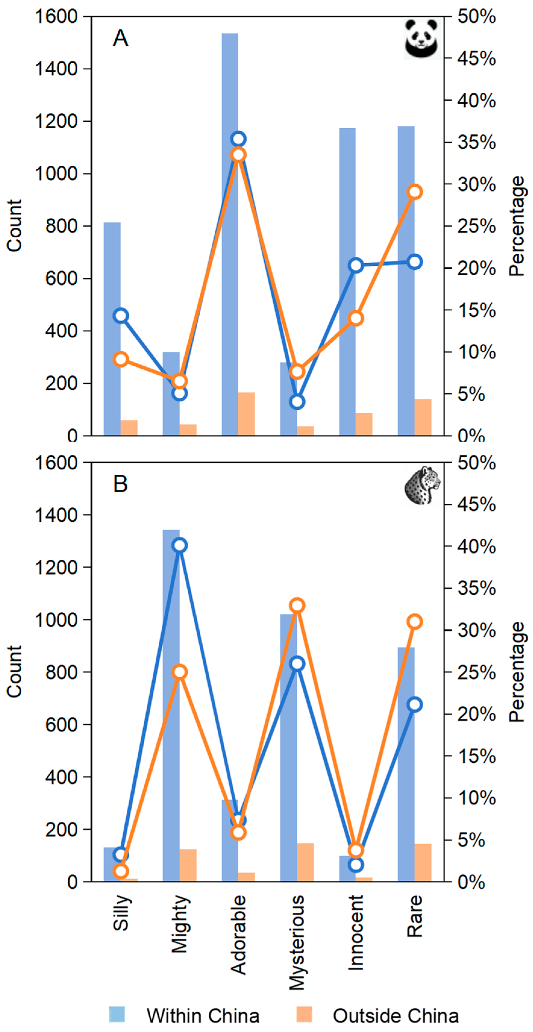 Diversity 16 00076 g006