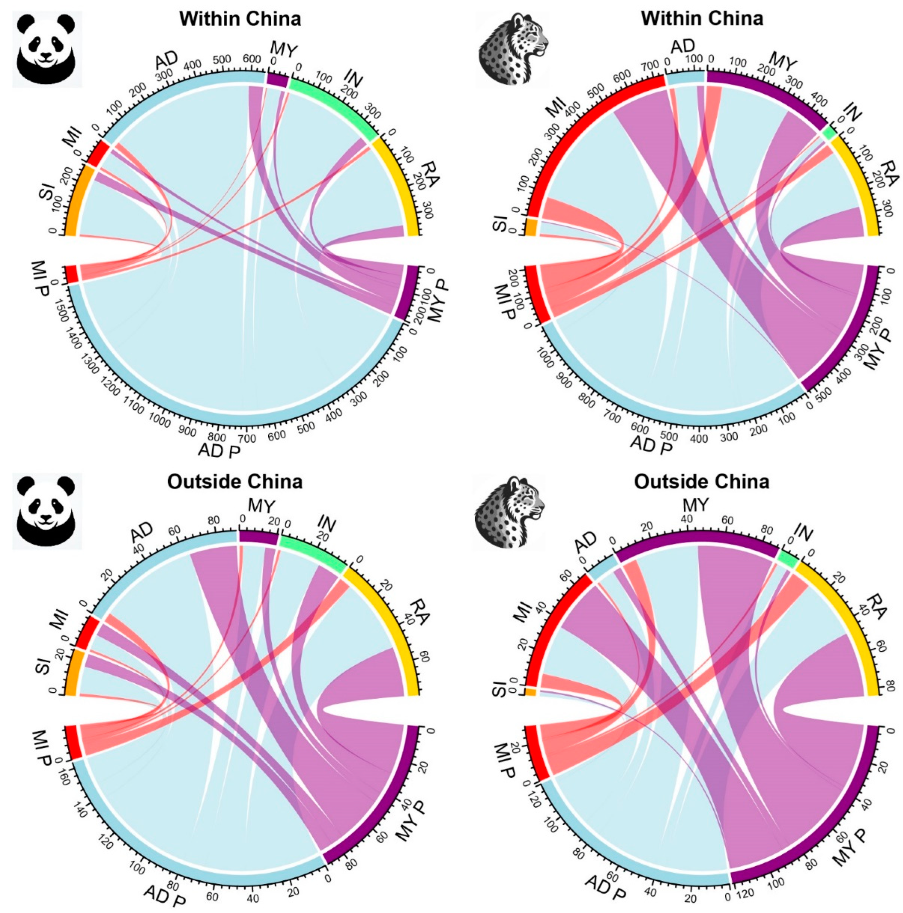 Diversity 16 00076 g007