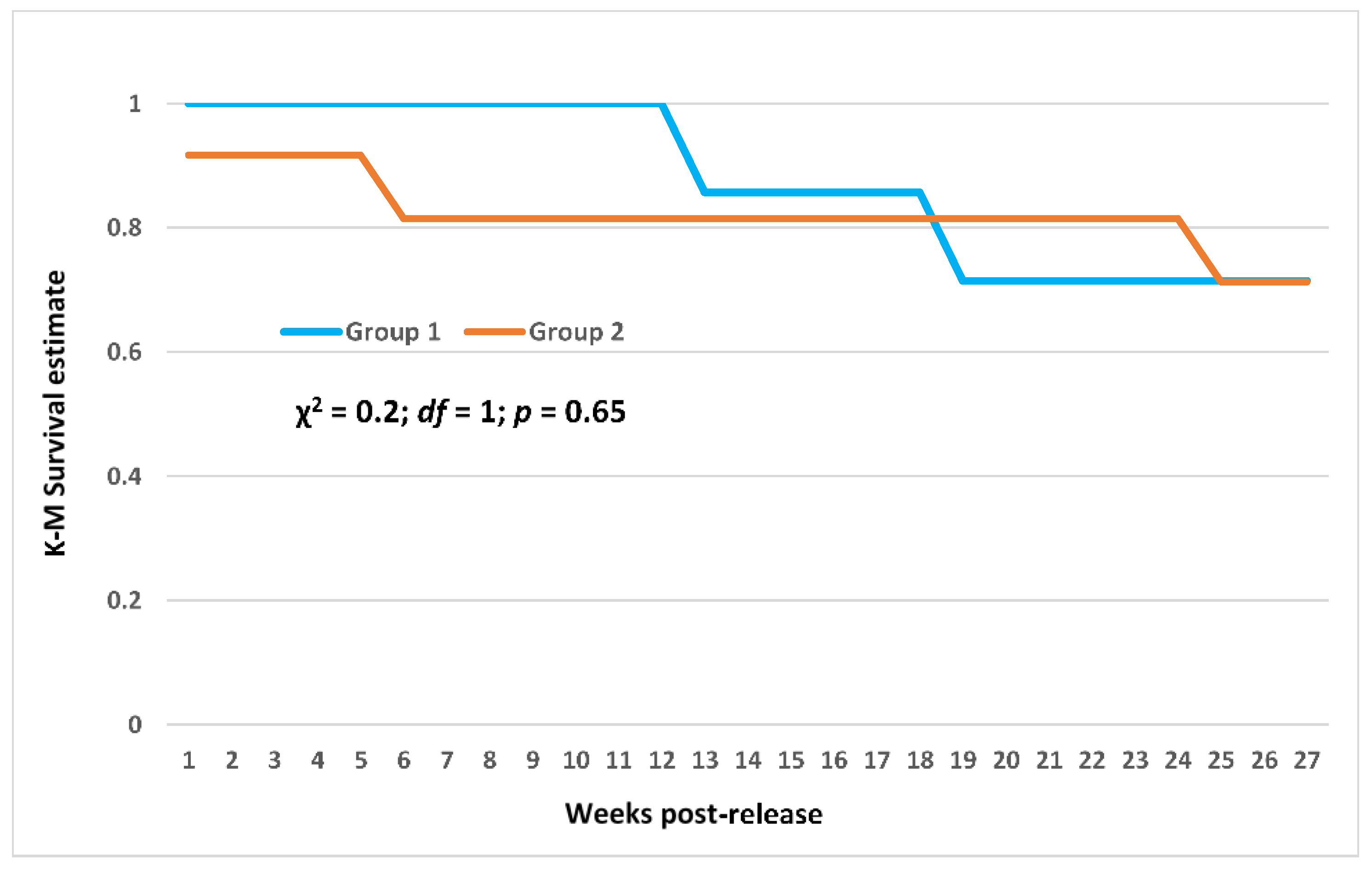 Diversity 16 00080 g008