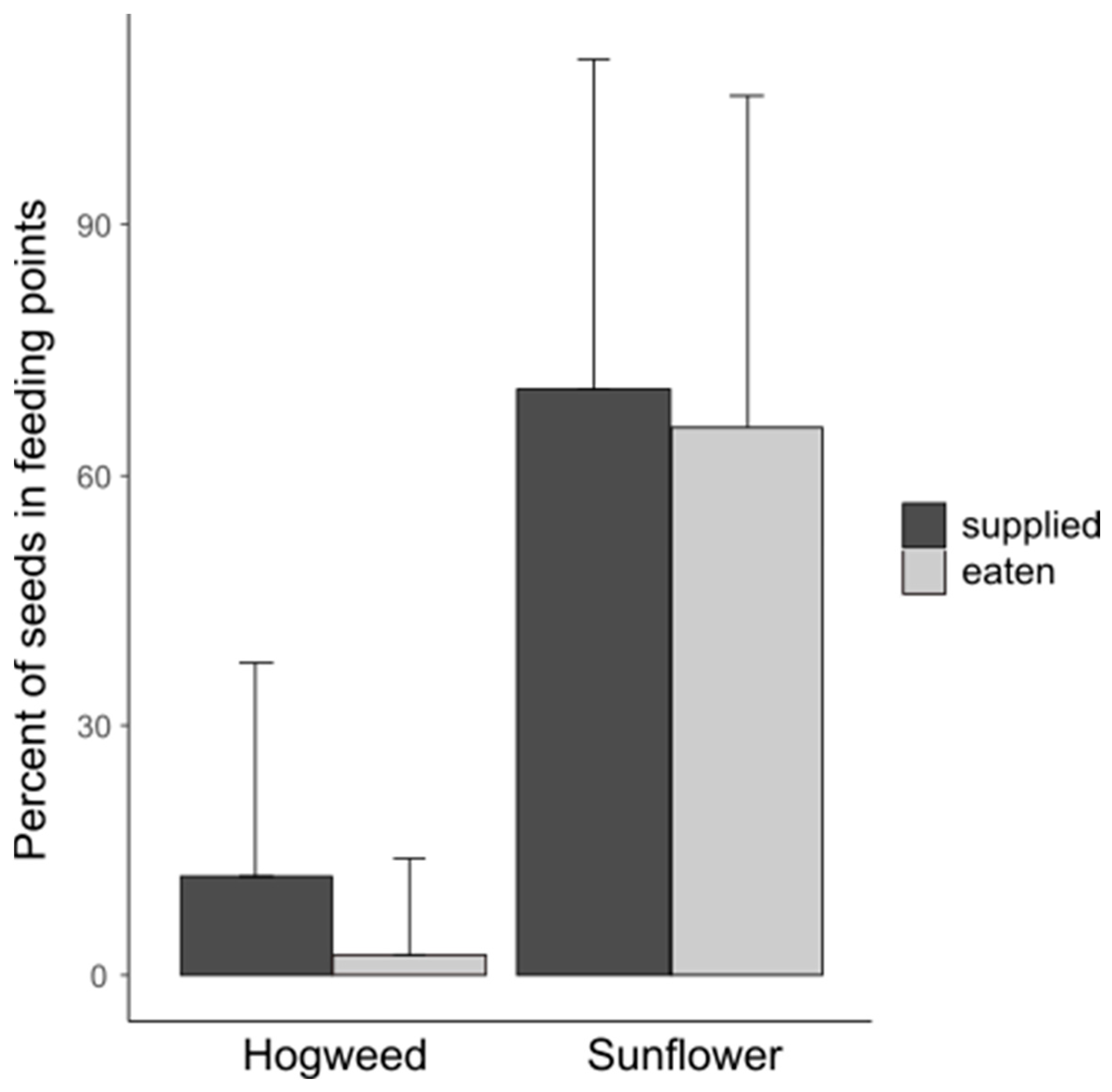 Diversity 16 00081 g002