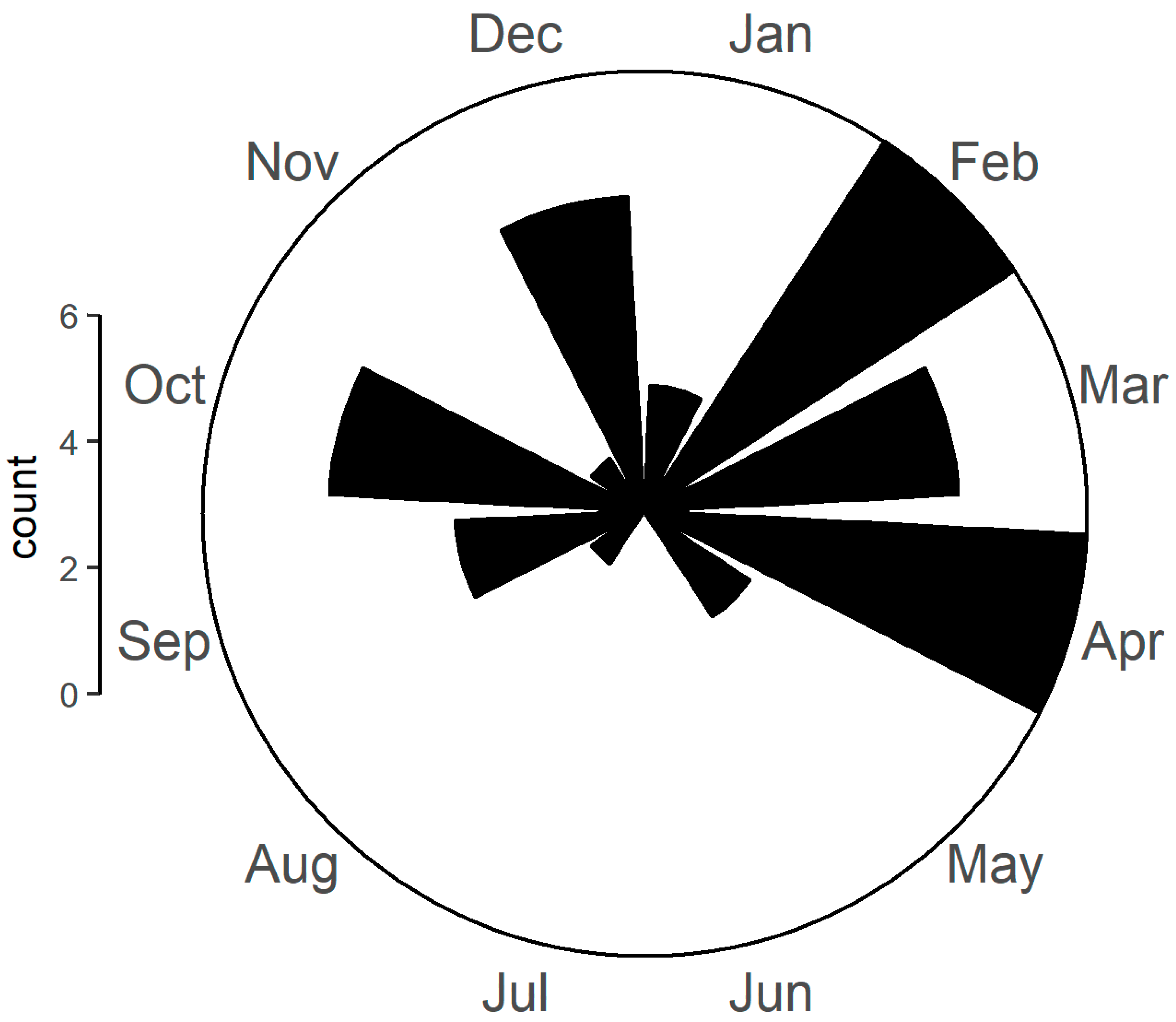 Diversity 16 00082 g001