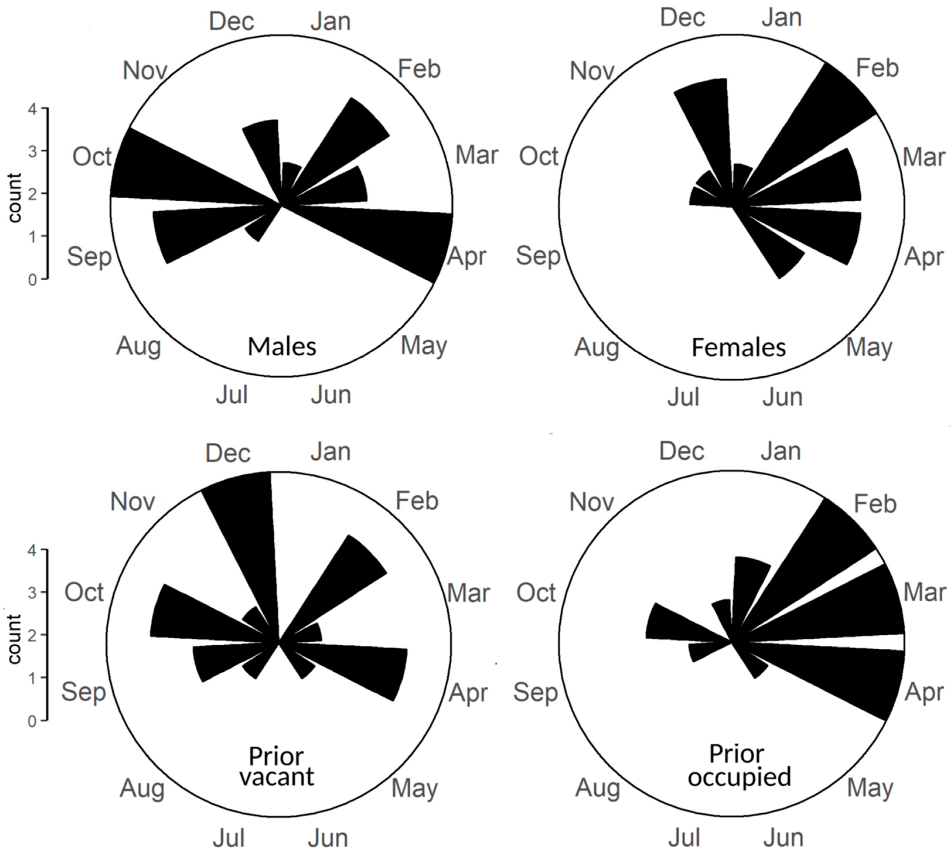 Diversity 16 00082 g002