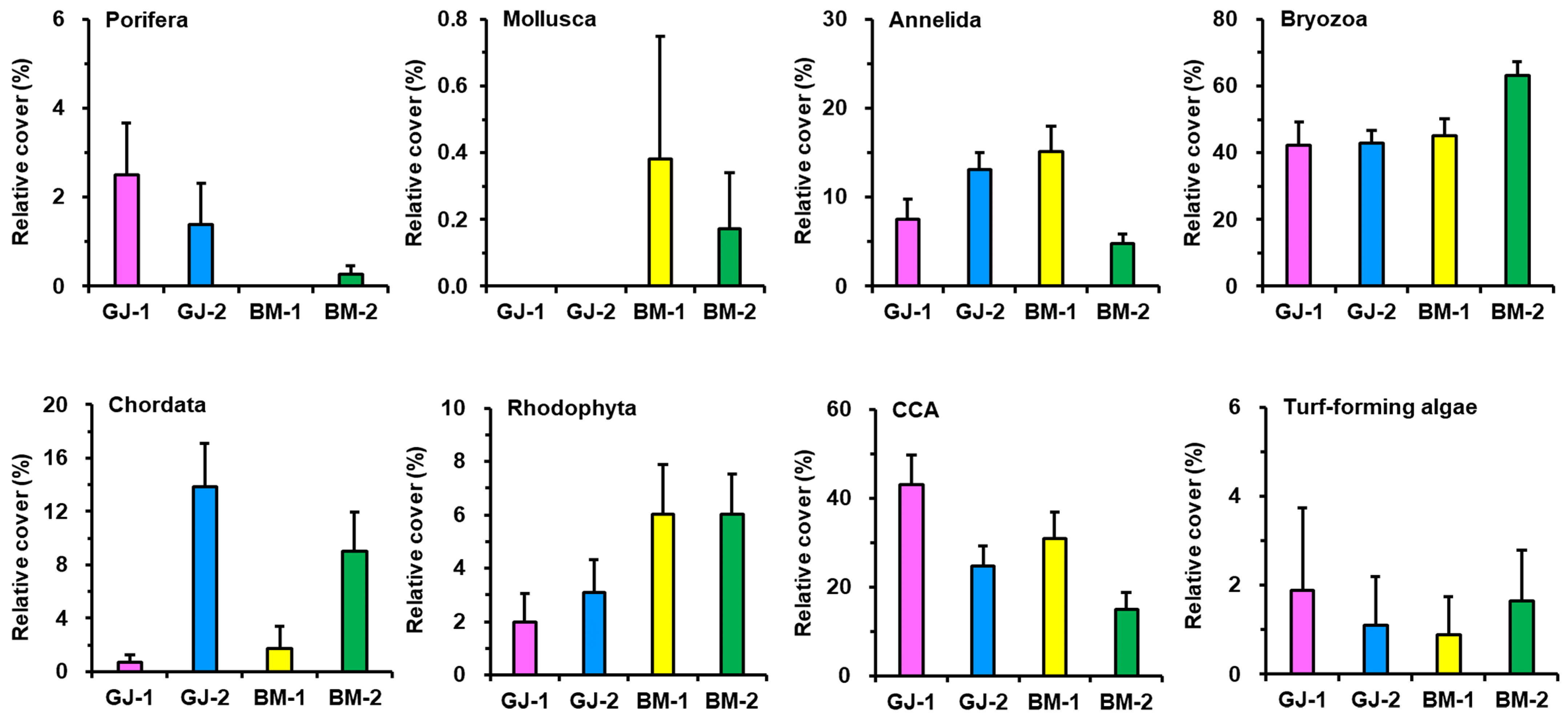 Diversity 16 00083 g004