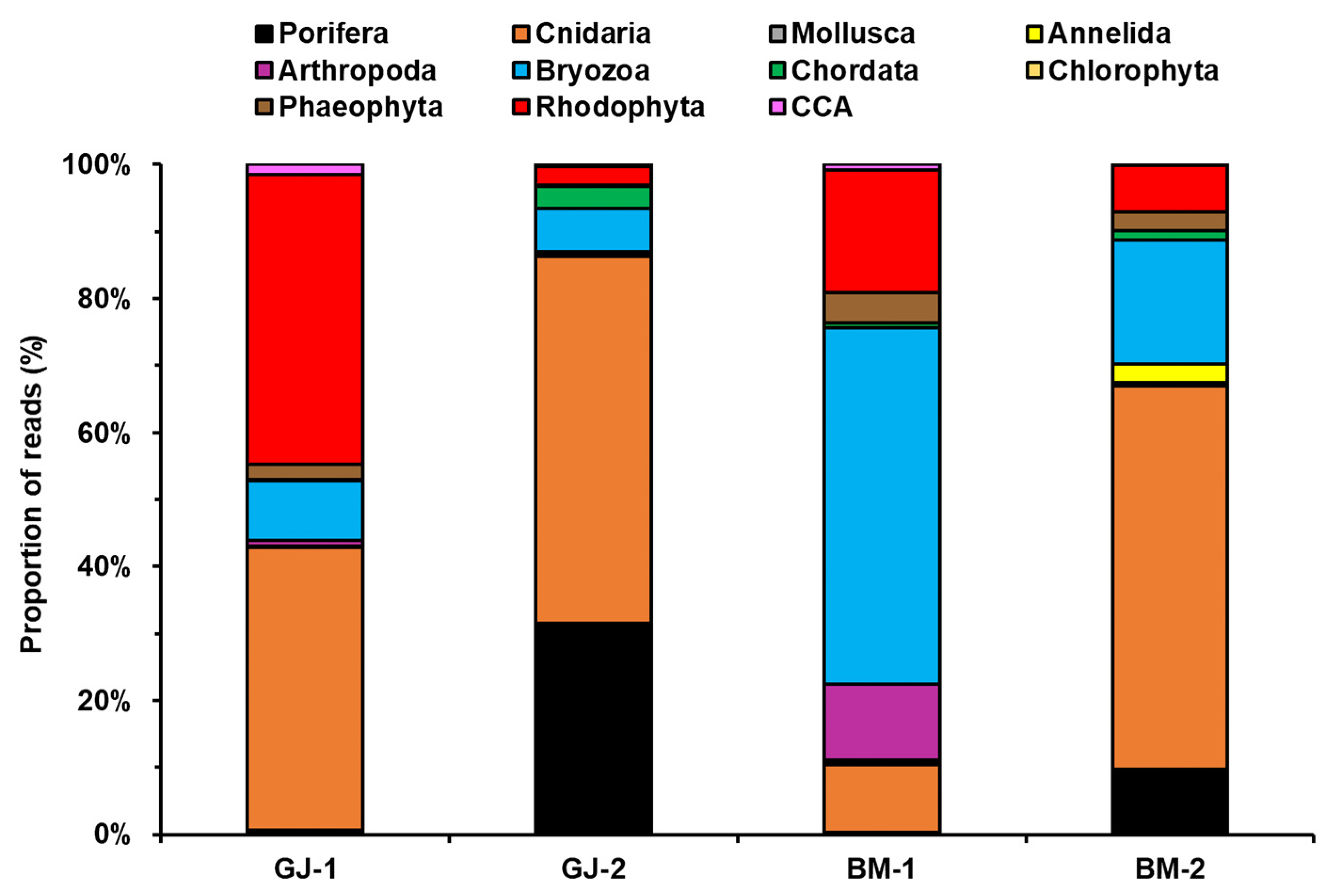 Diversity 16 00083 g006