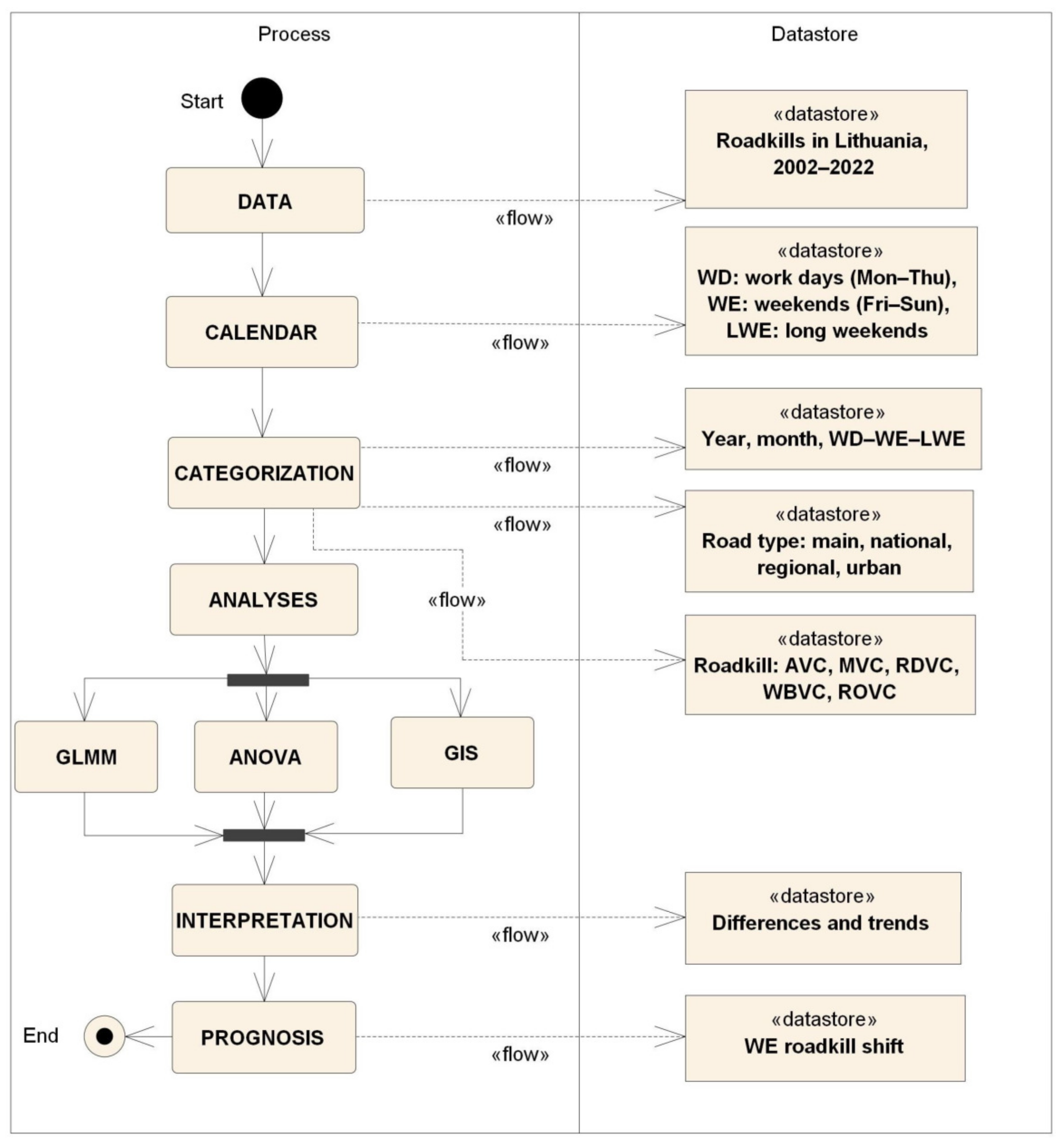 Diversity 16 00084 g001