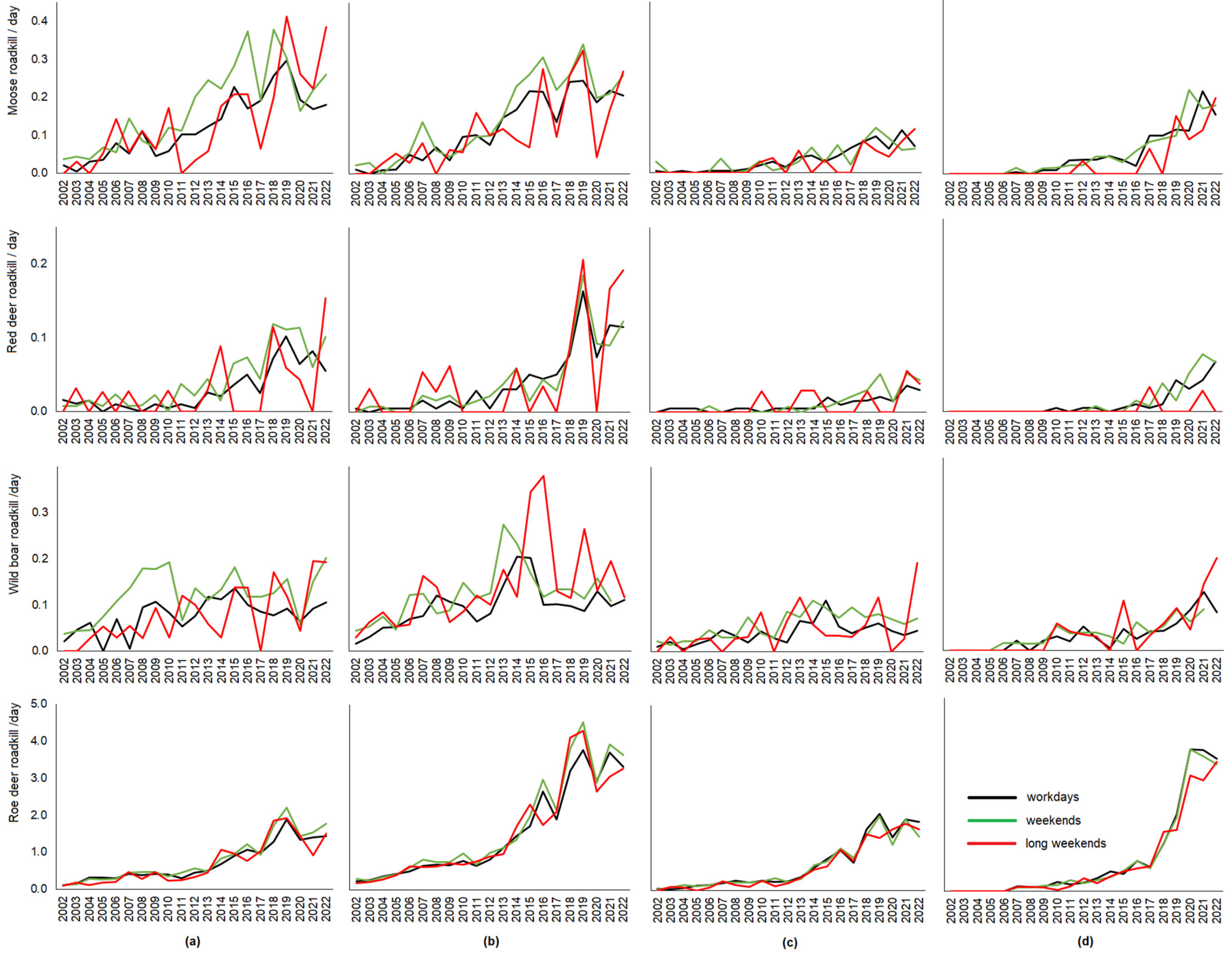 Diversity 16 00084 g004