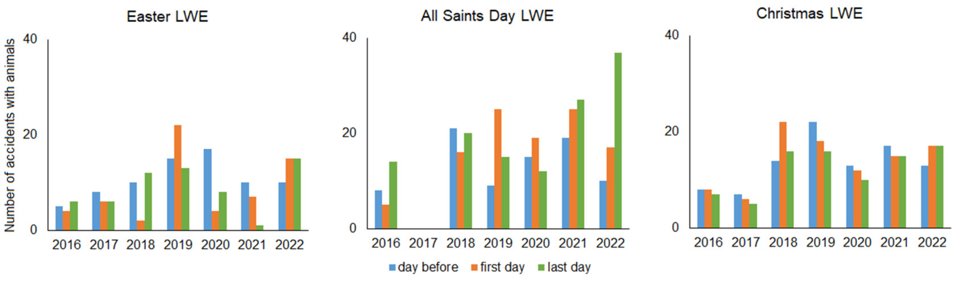 Diversity 16 00084 g005