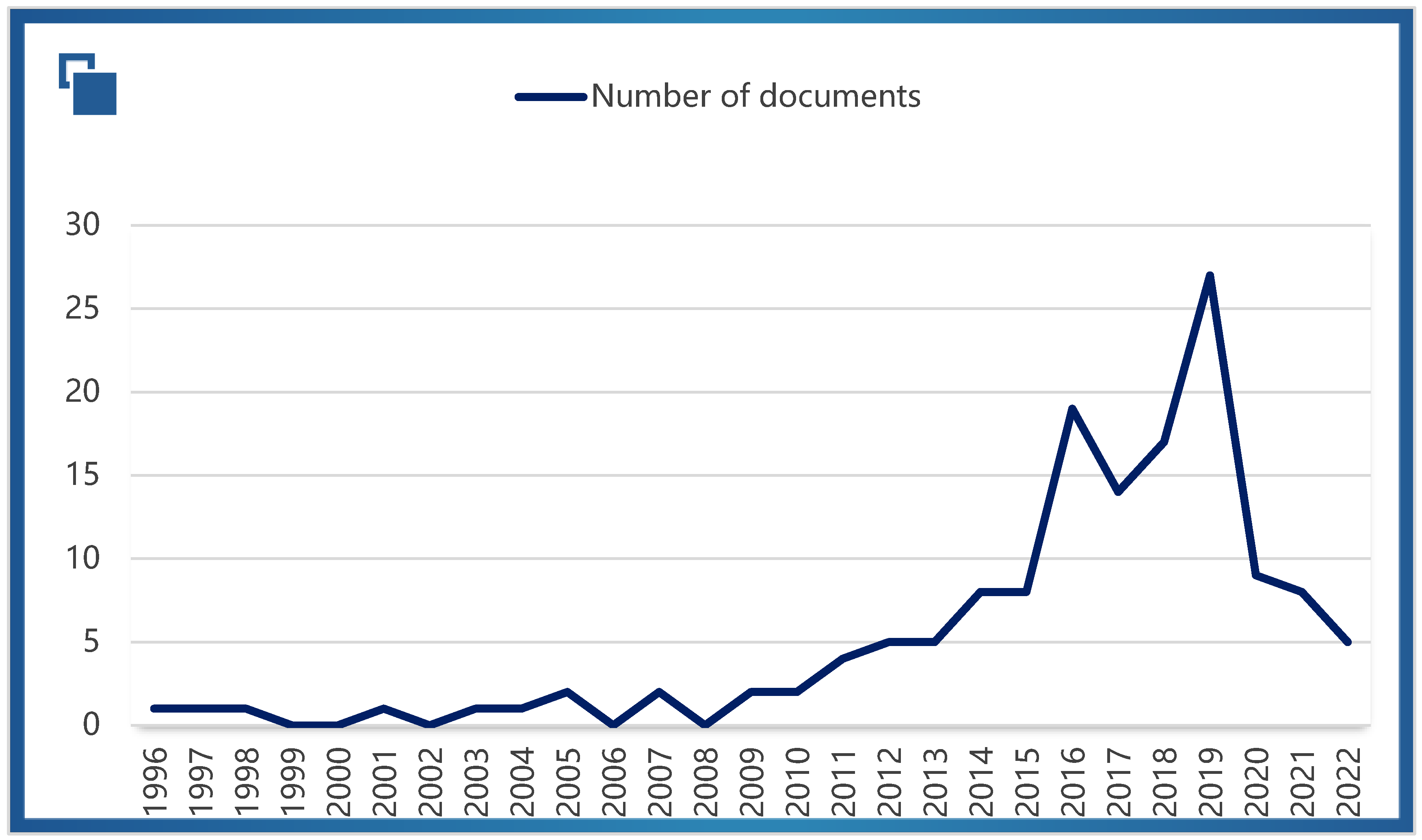 Diversity 16 00086 g003