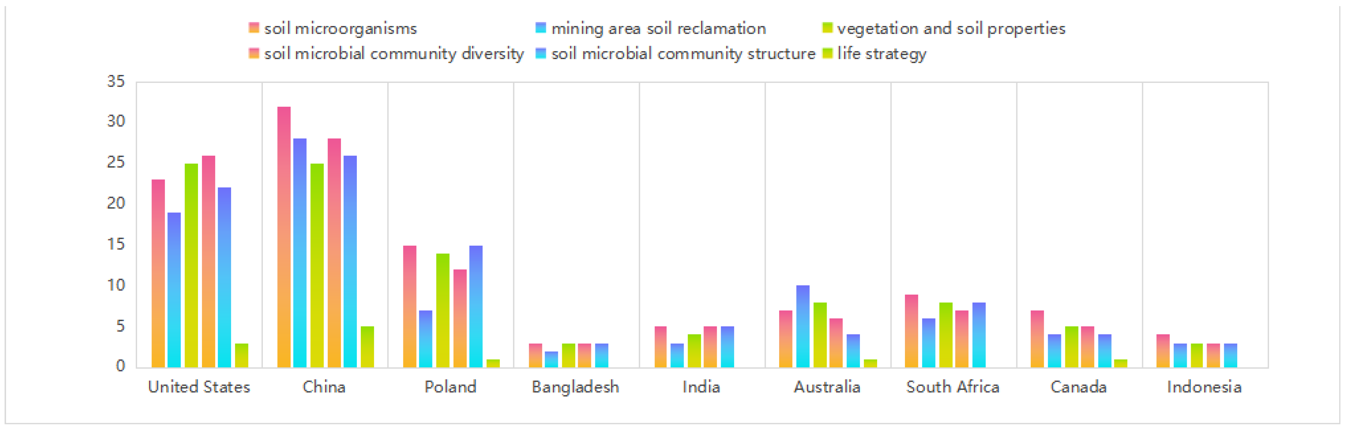 Diversity 16 00086 g004