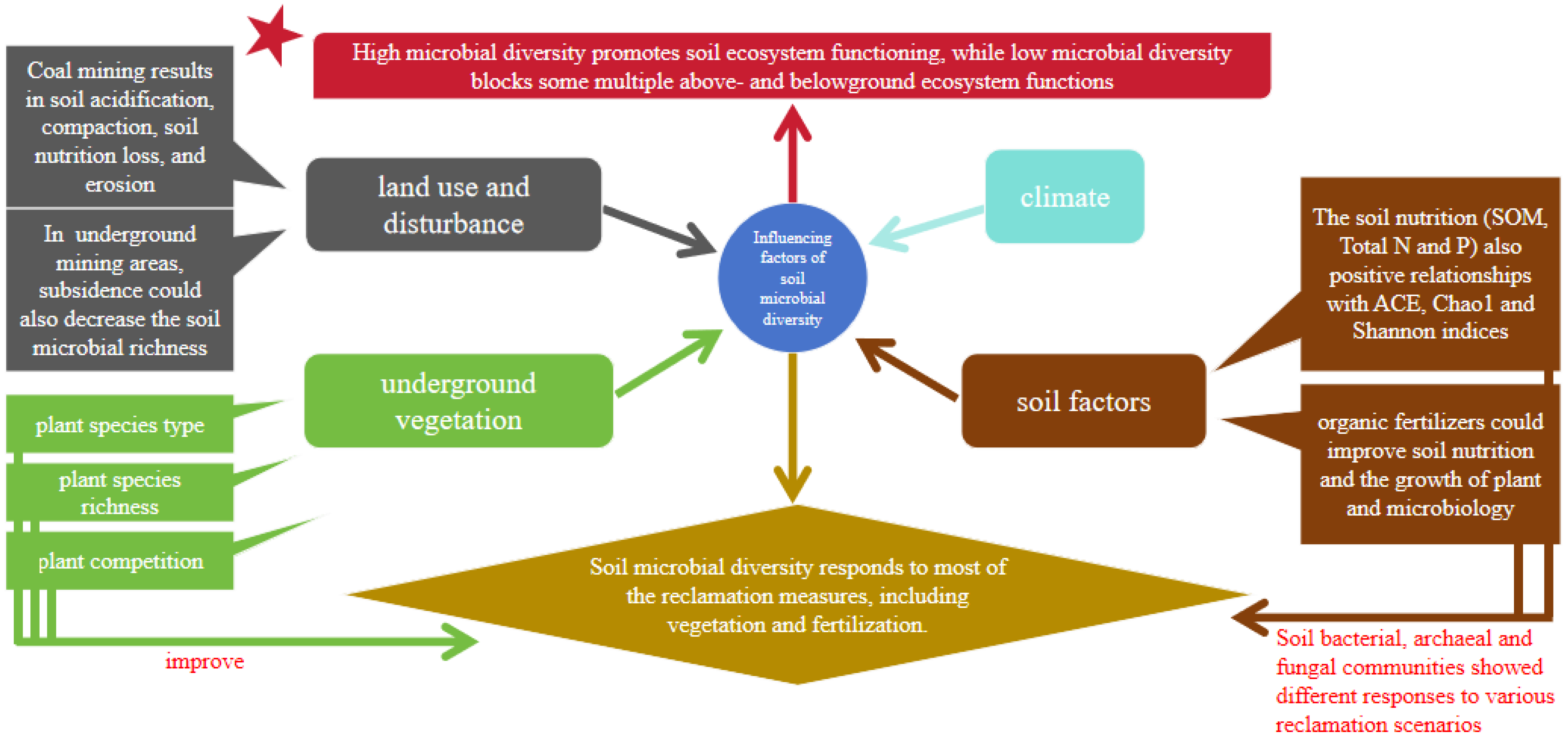Diversity 16 00086 g006