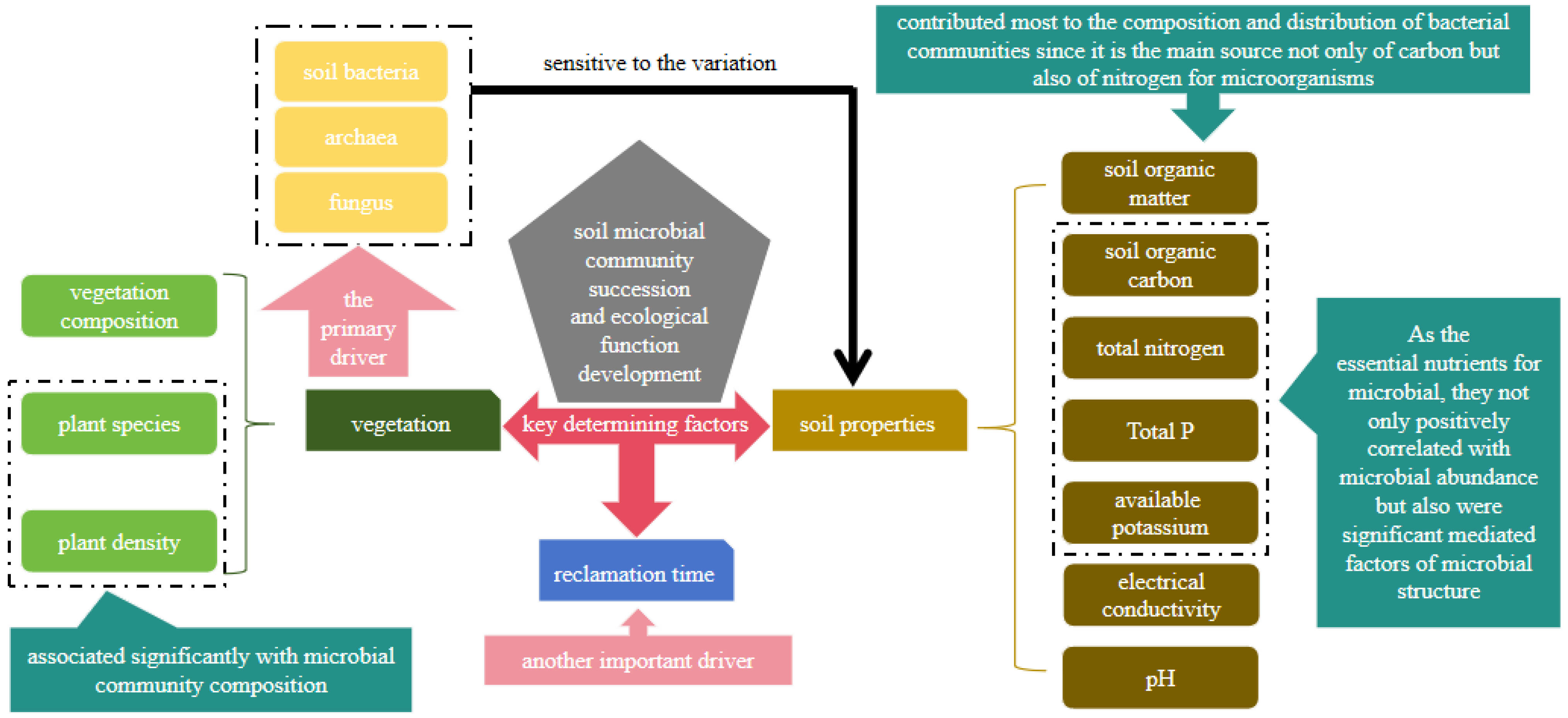 Diversity 16 00086 g007