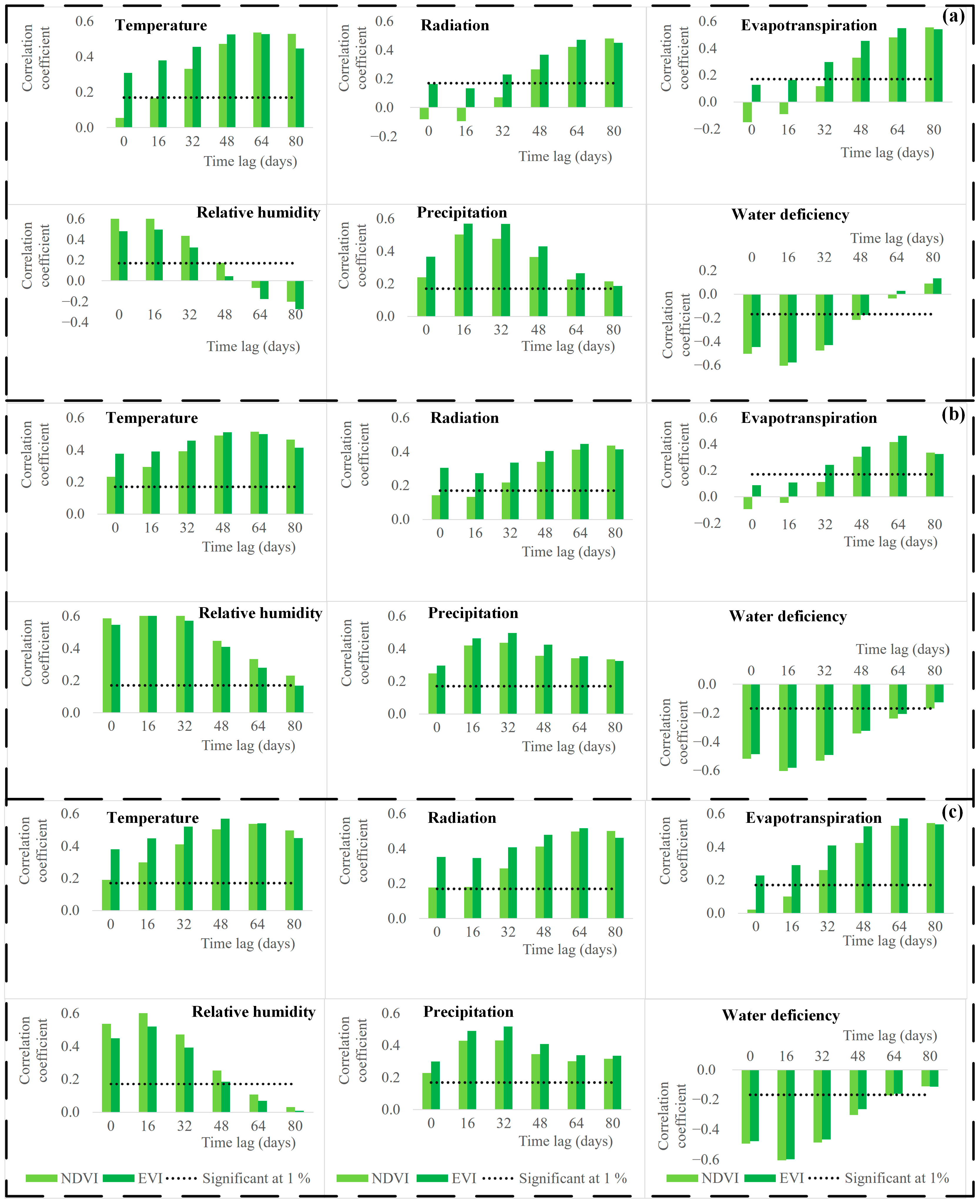 Diversity 16 00090 g003