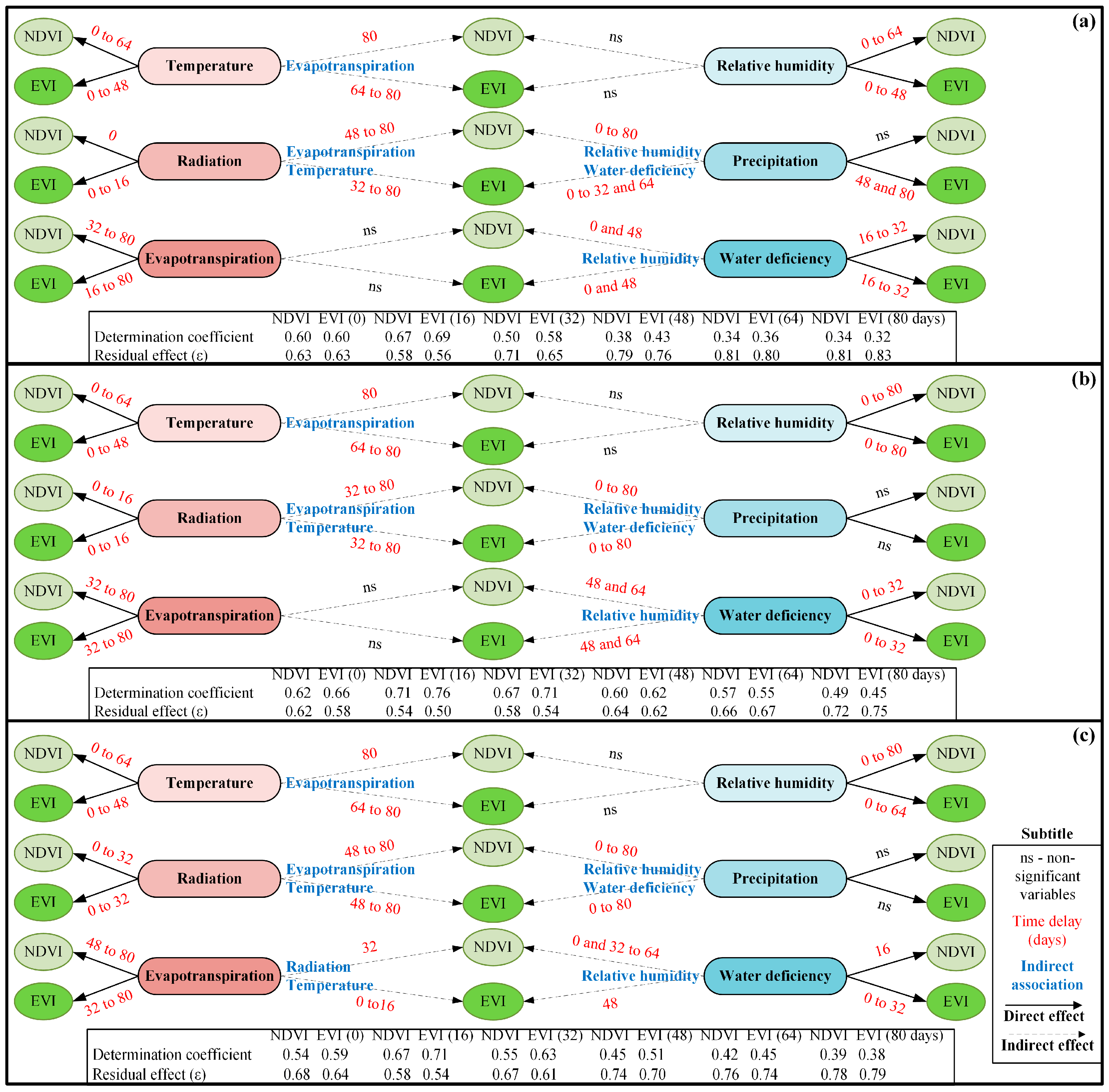 Diversity 16 00090 g005