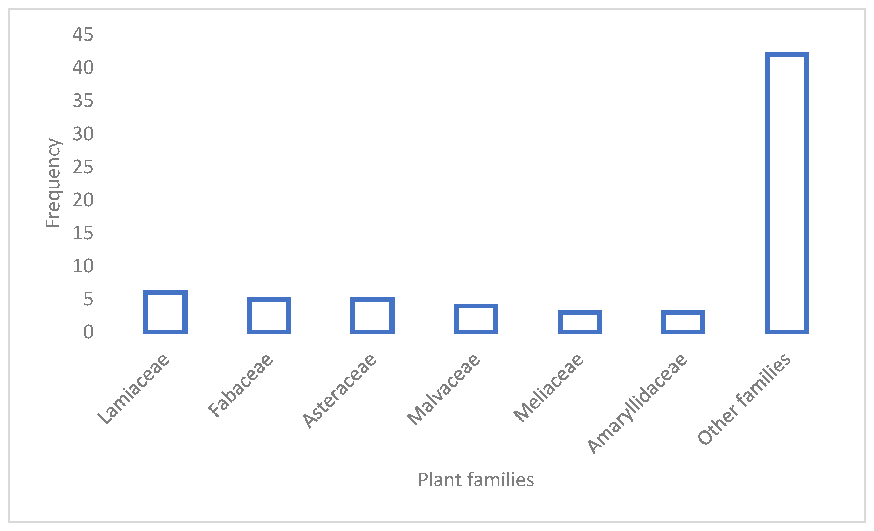 Diversity 16 00096 g001 Diversity 16 00096 g001