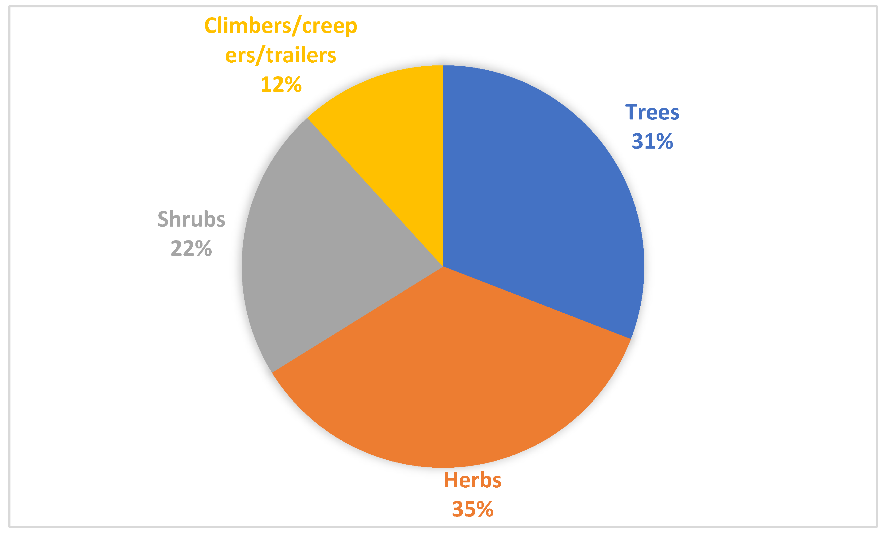 Diversity 16 00096 g002 Diversity 16 00096 g002