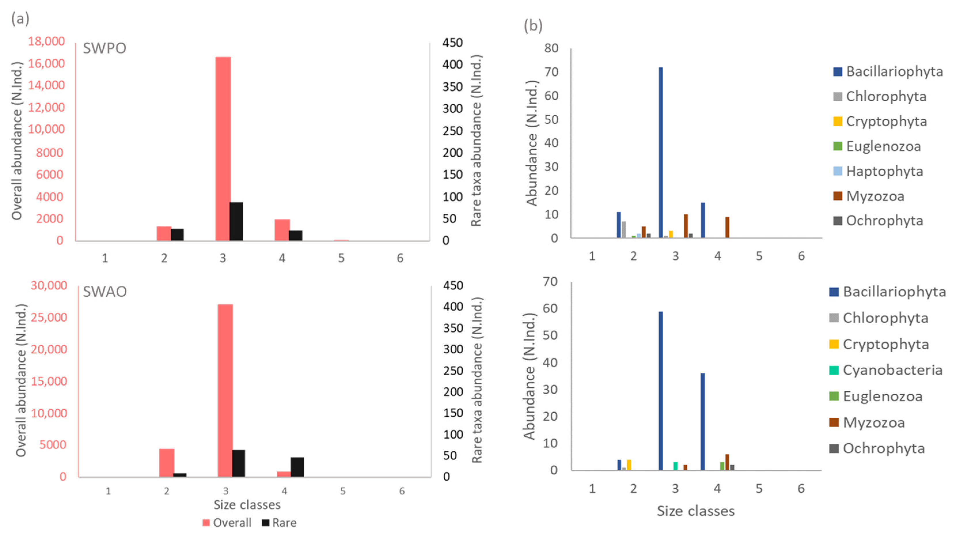 Diversity 16 00098 g004 Diversity 16 00098 g004