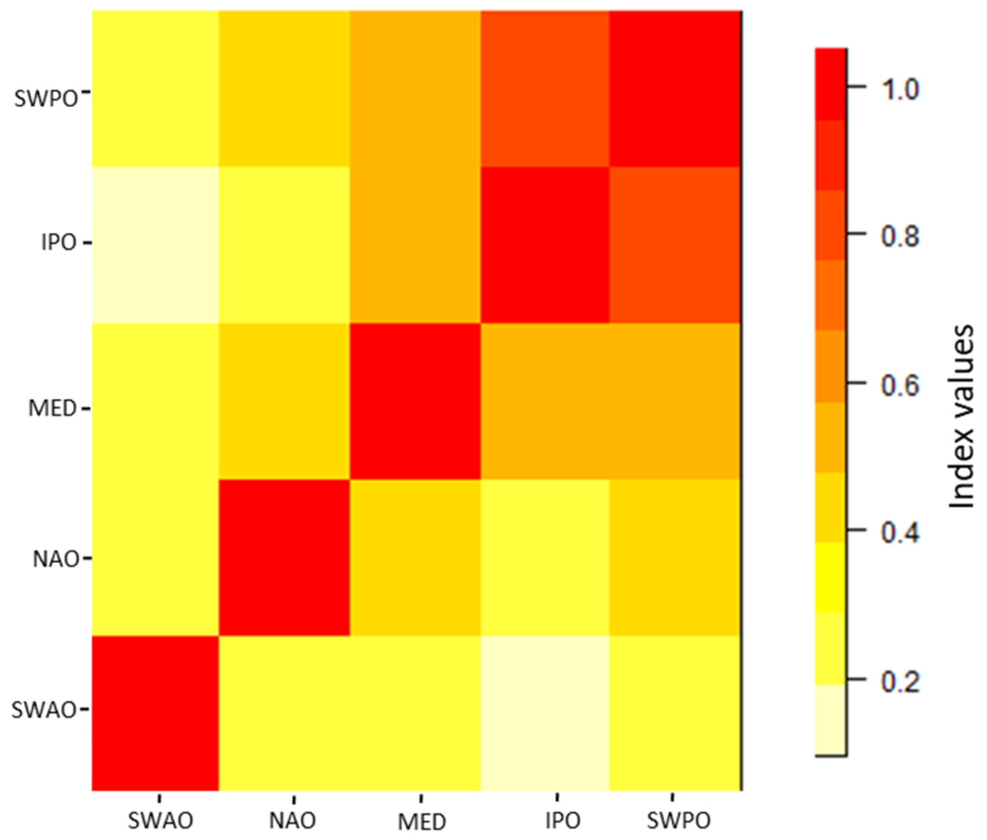 Diversity 16 00098 g005 Diversity 16 00098 g005