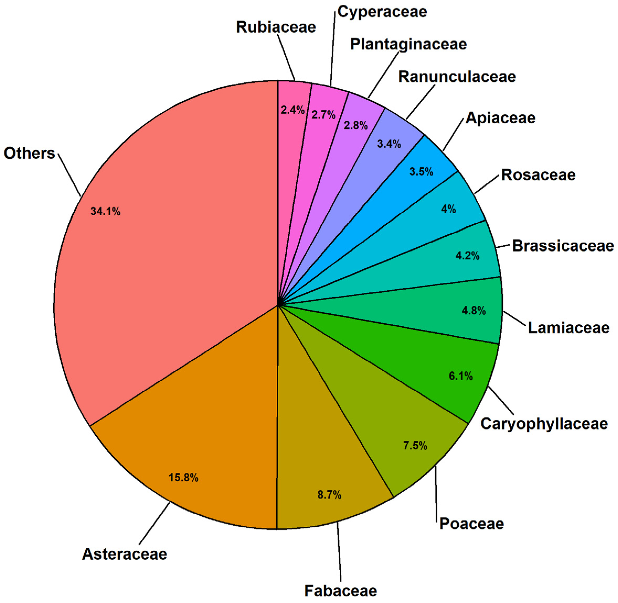 Diversity 16 00099 g002