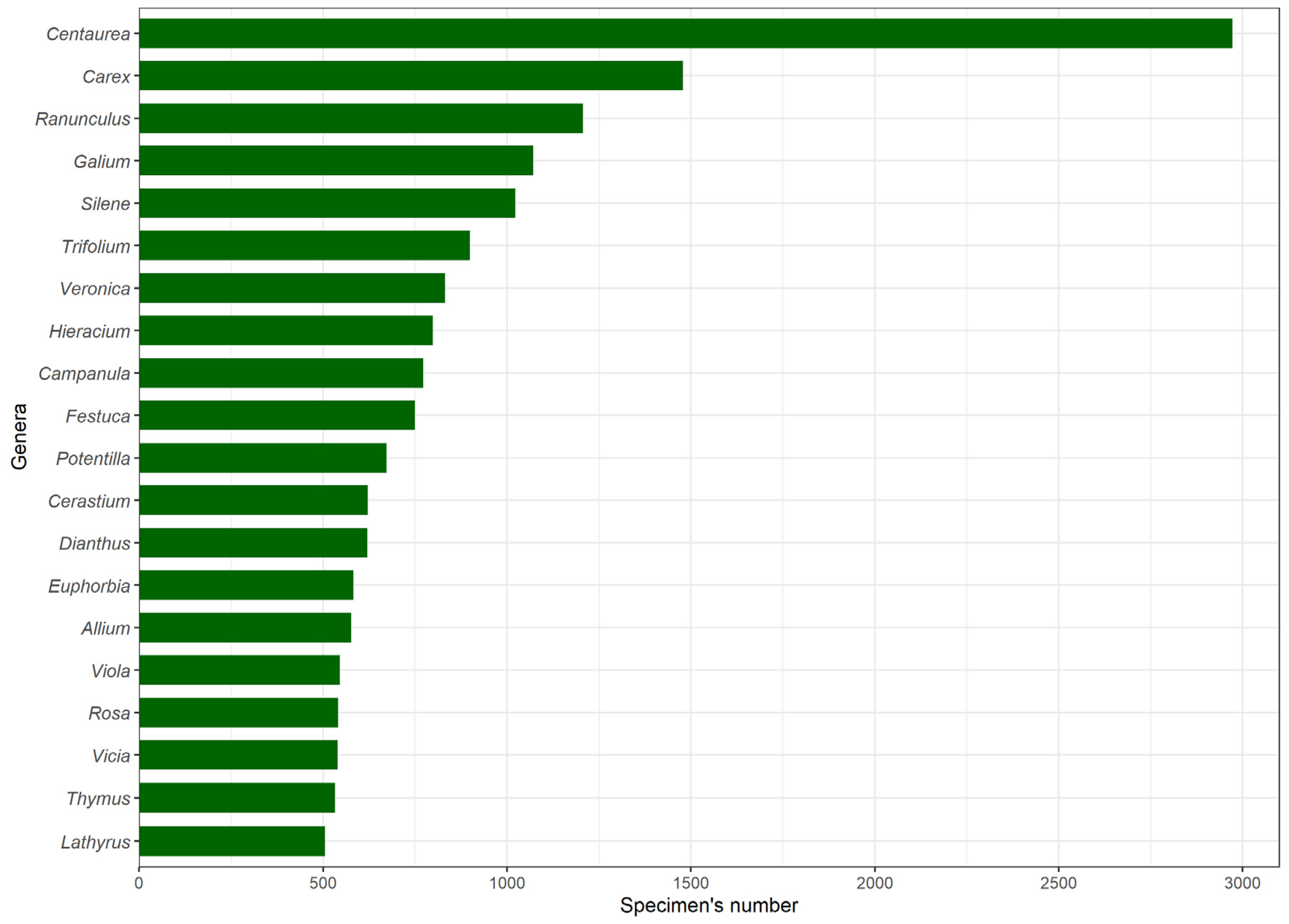 Diversity 16 00099 g003