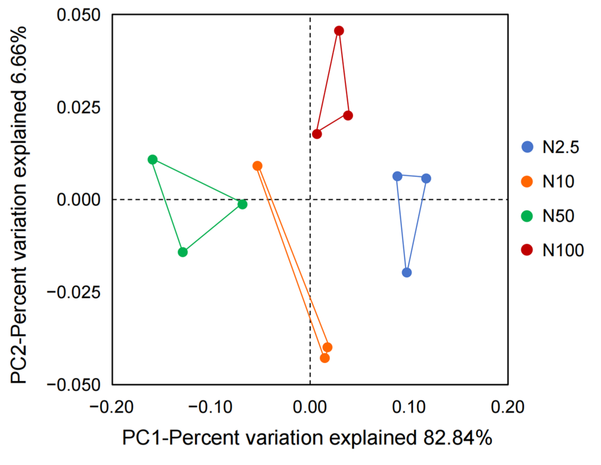 Diversity 16 00100 g003