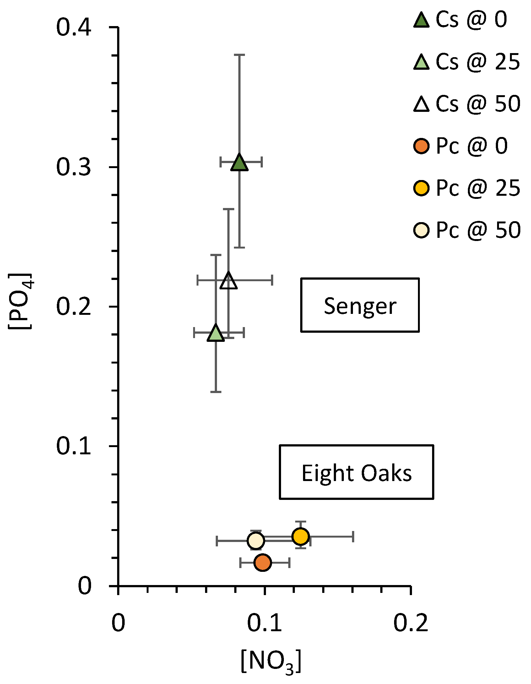 Diversity 16 00102 g003