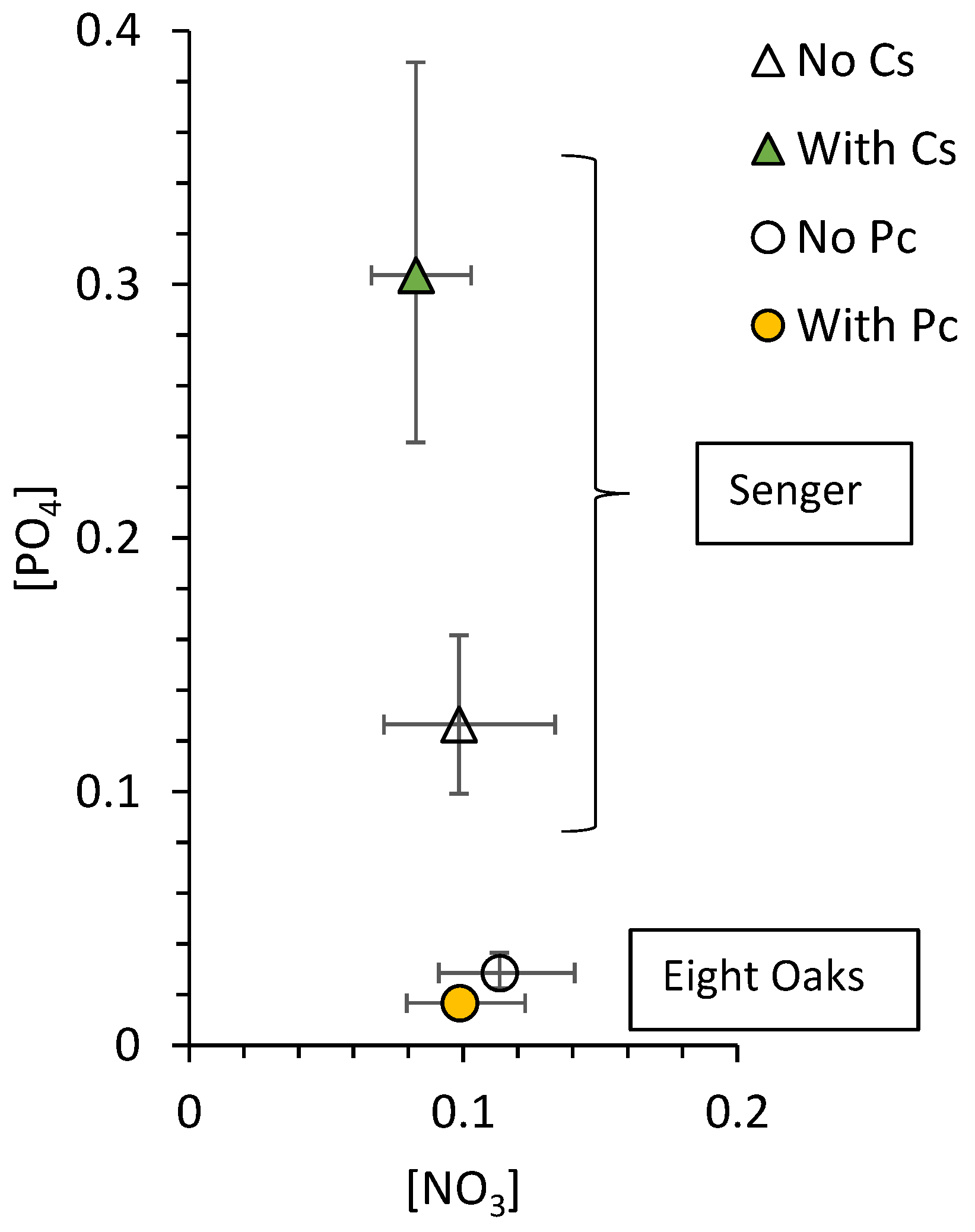 Diversity 16 00102 g004