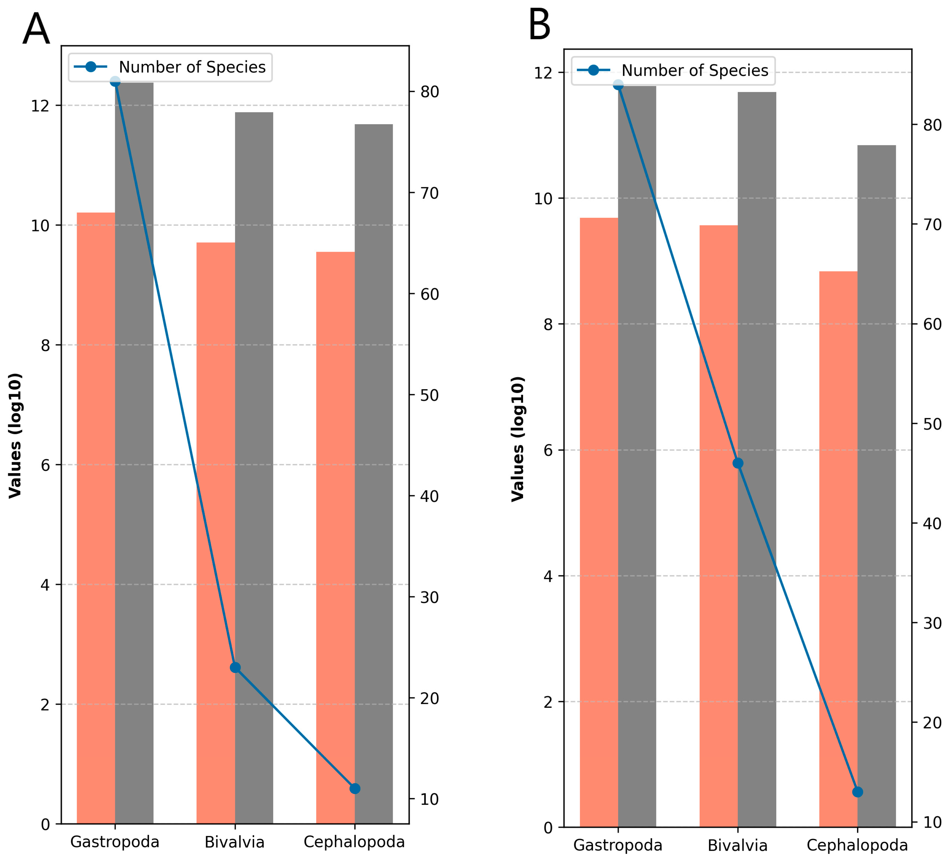 Diversity 16 00104 g002