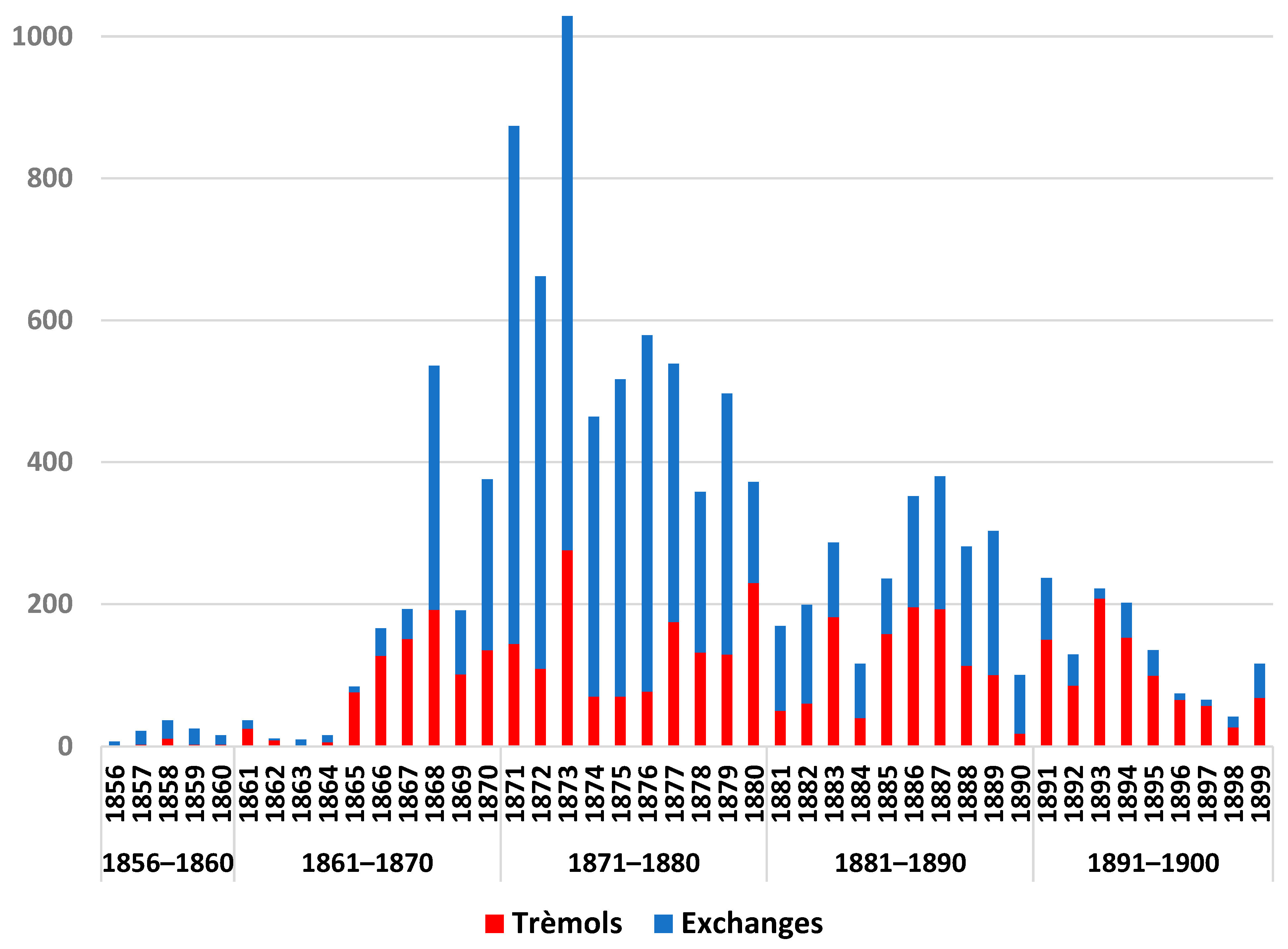 Diversity 16 00105 g005