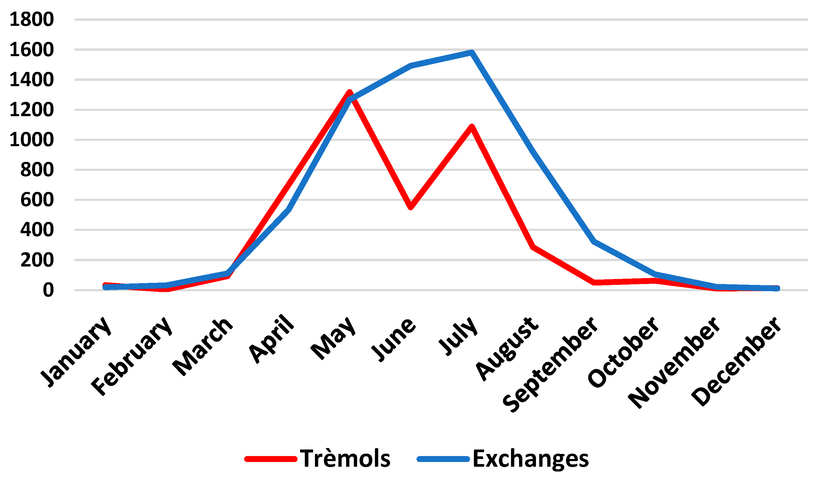 Diversity 16 00105 g006