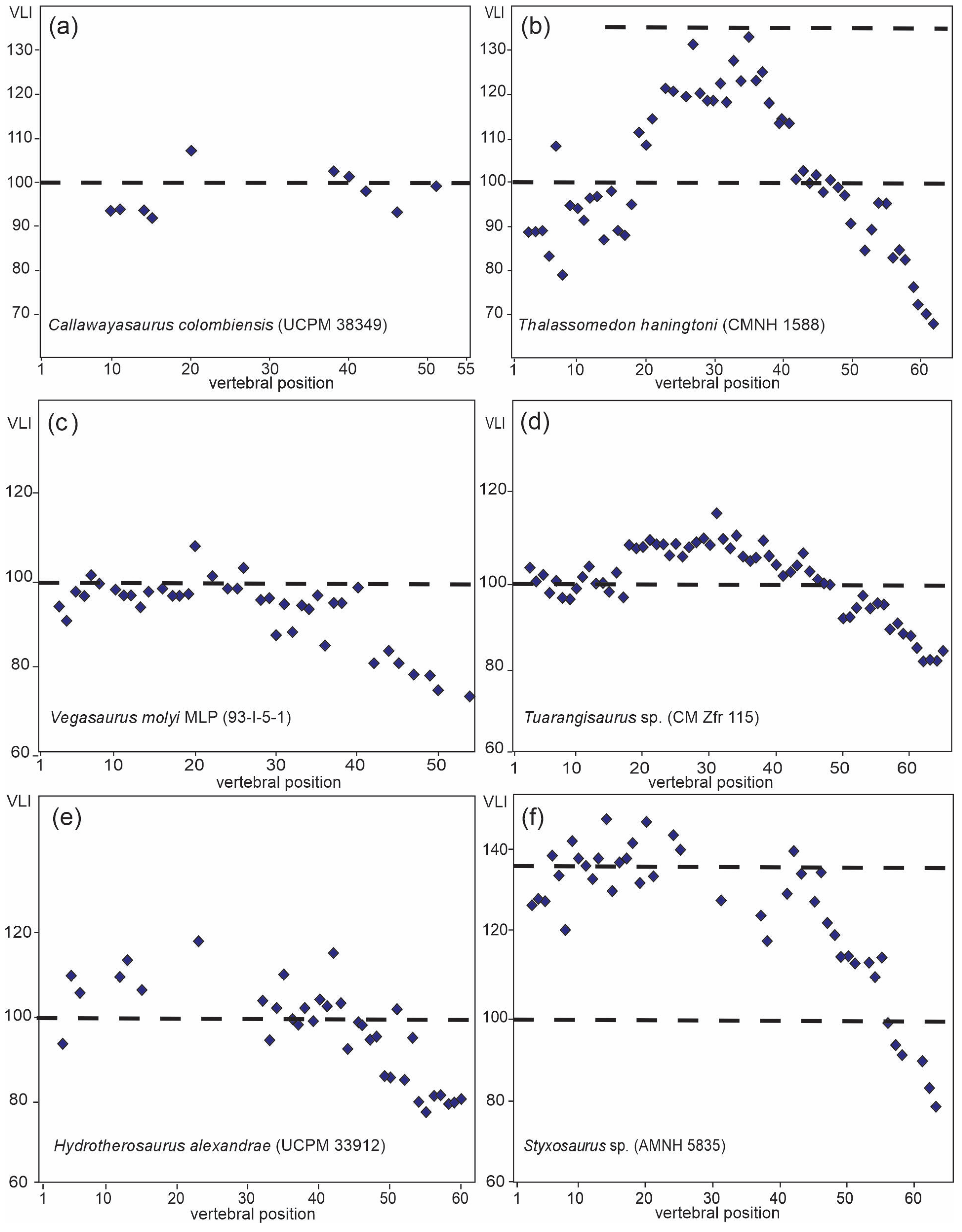 Diversity 16 00106 g004