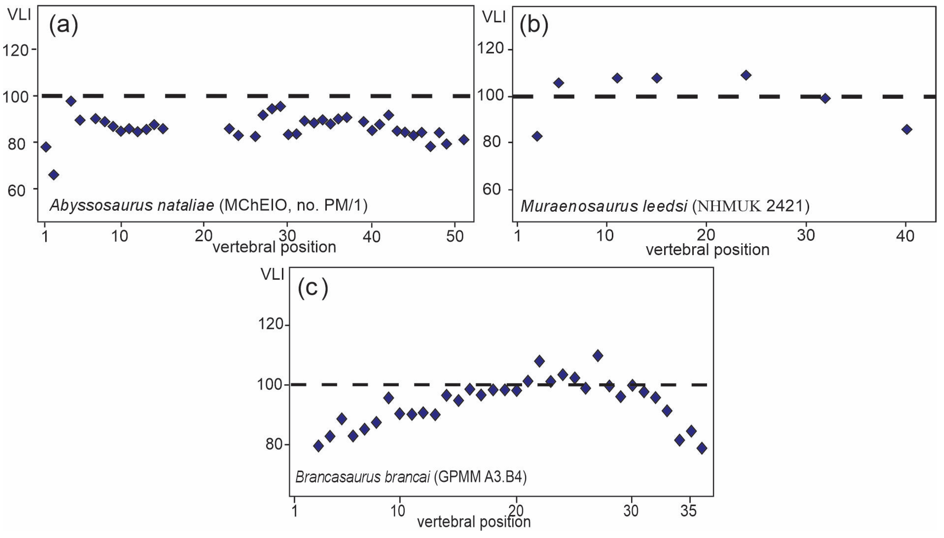 Diversity 16 00106 g006
