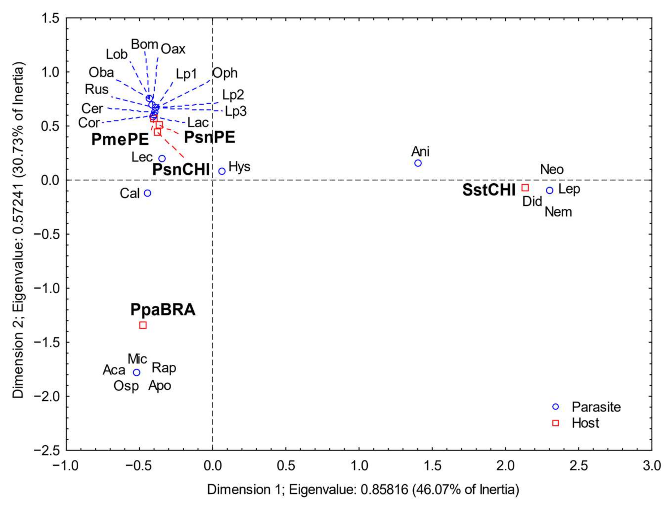 Diversity 16 00108 g004