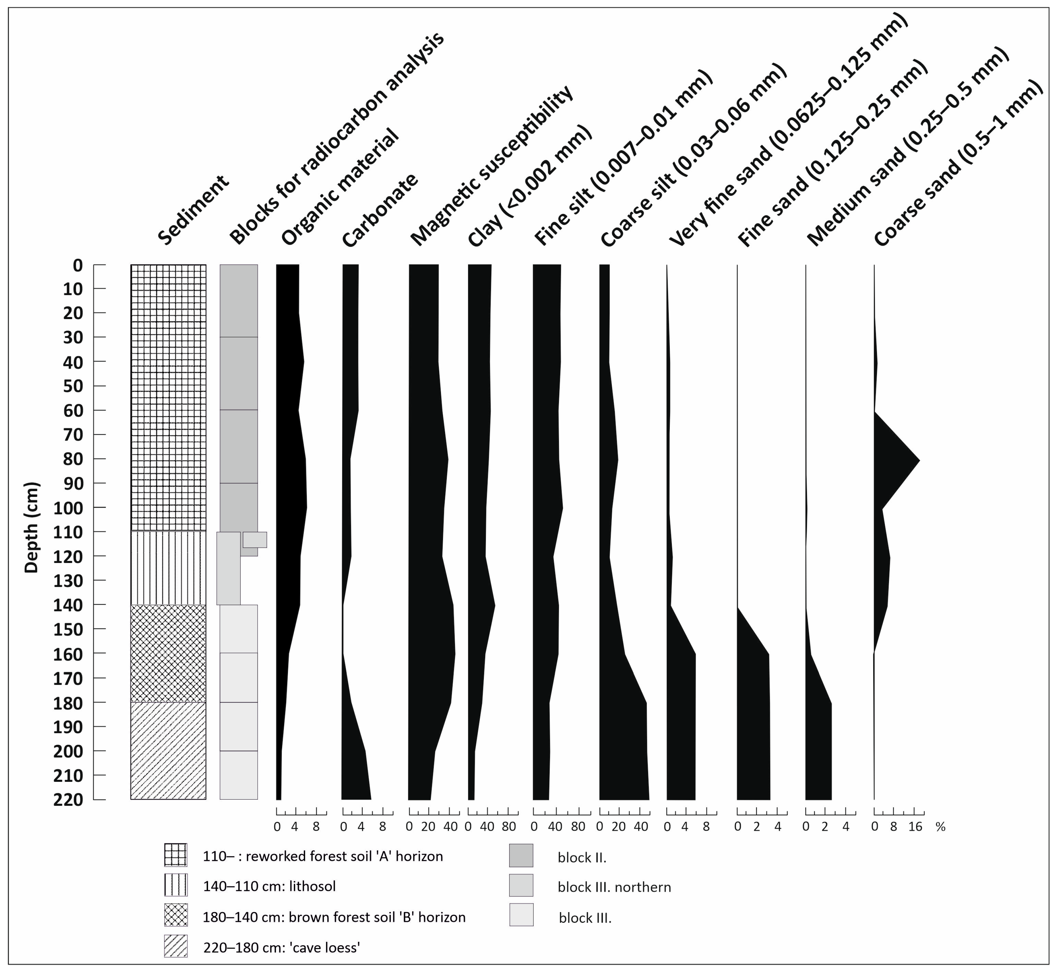 Diversity 16 00109 g002