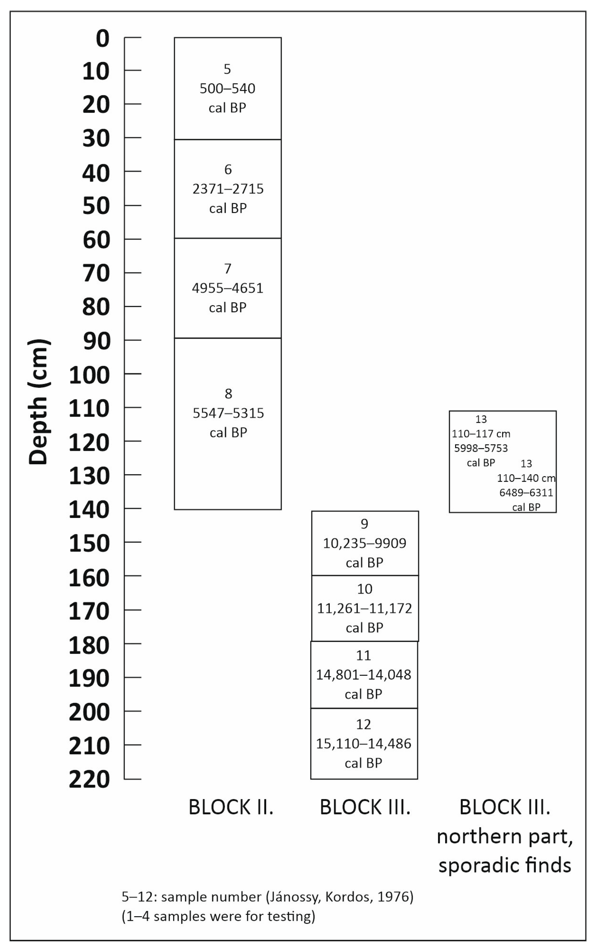 Diversity 16 00109 g003