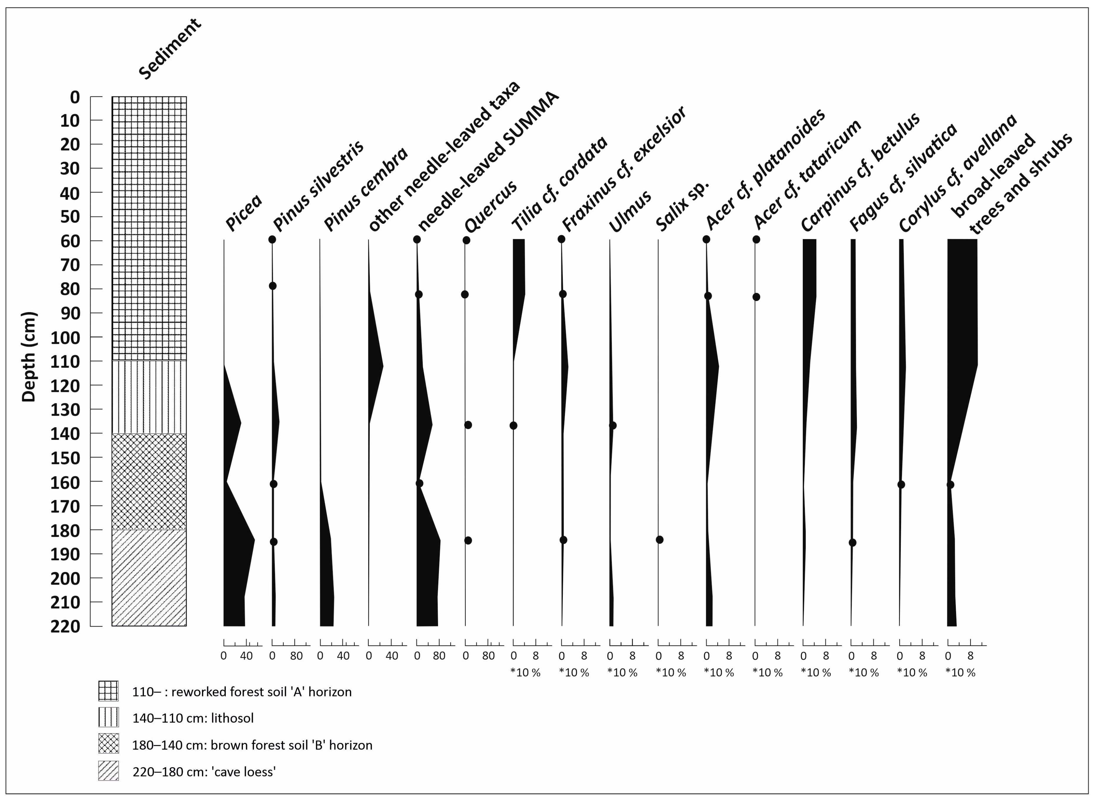 Diversity 16 00109 g004