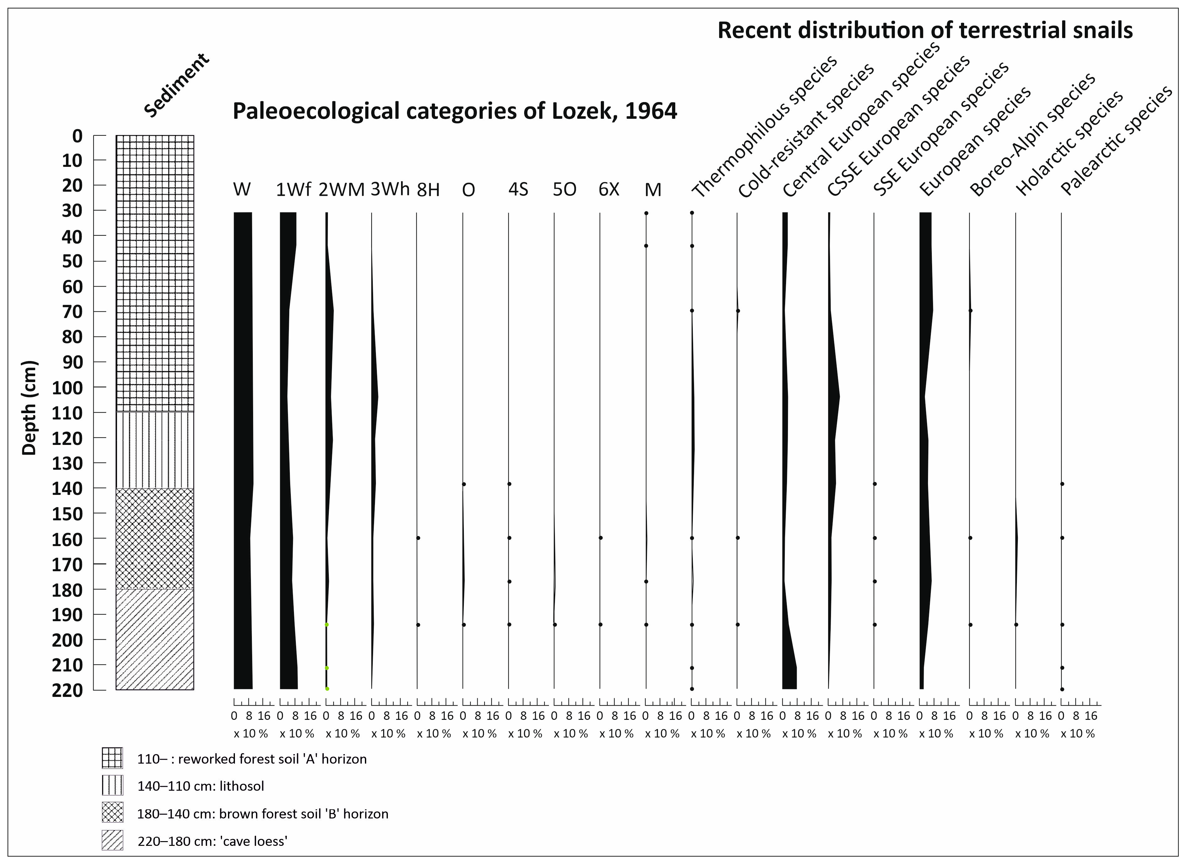 Diversity 16 00109 g005