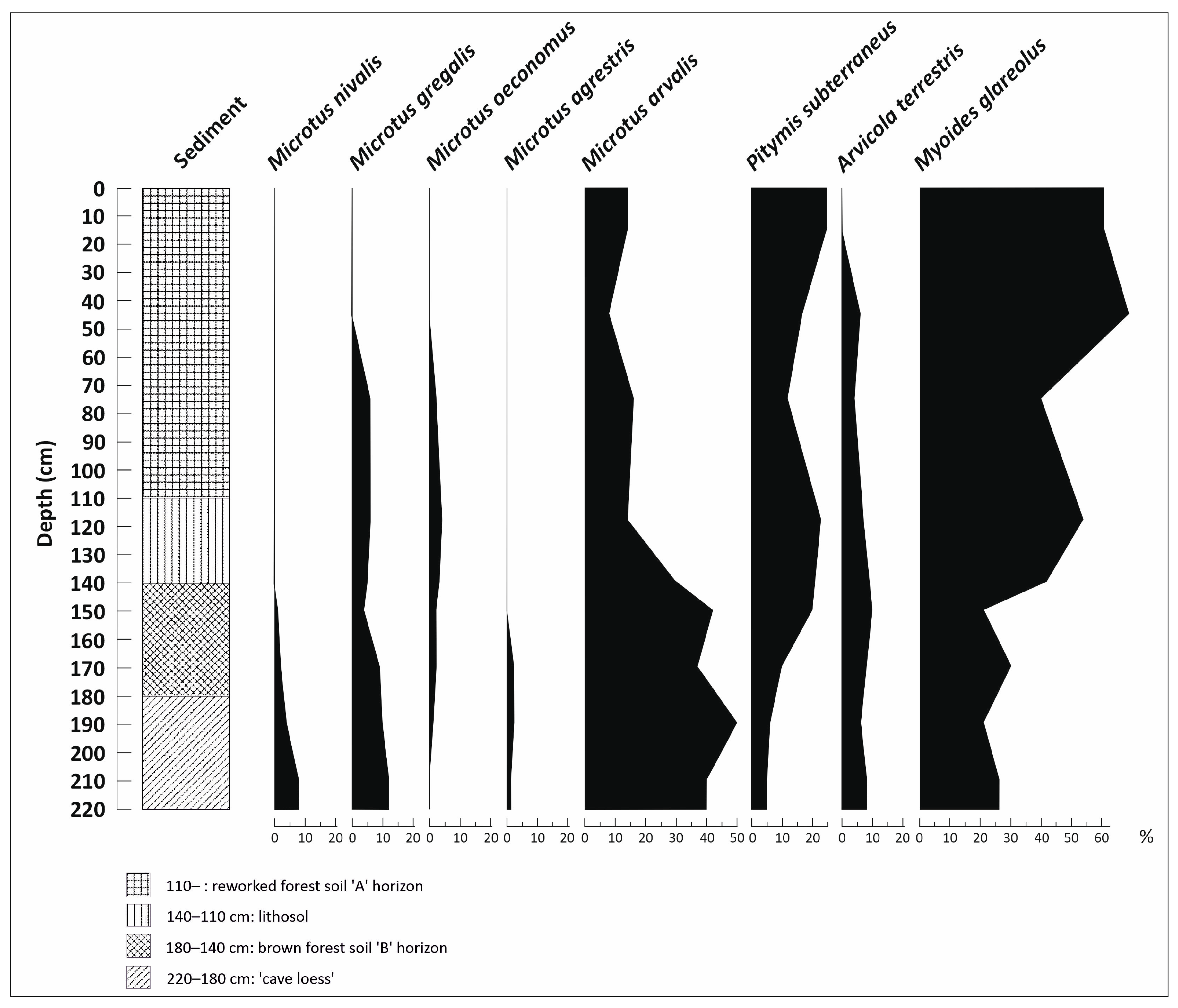Diversity 16 00109 g006