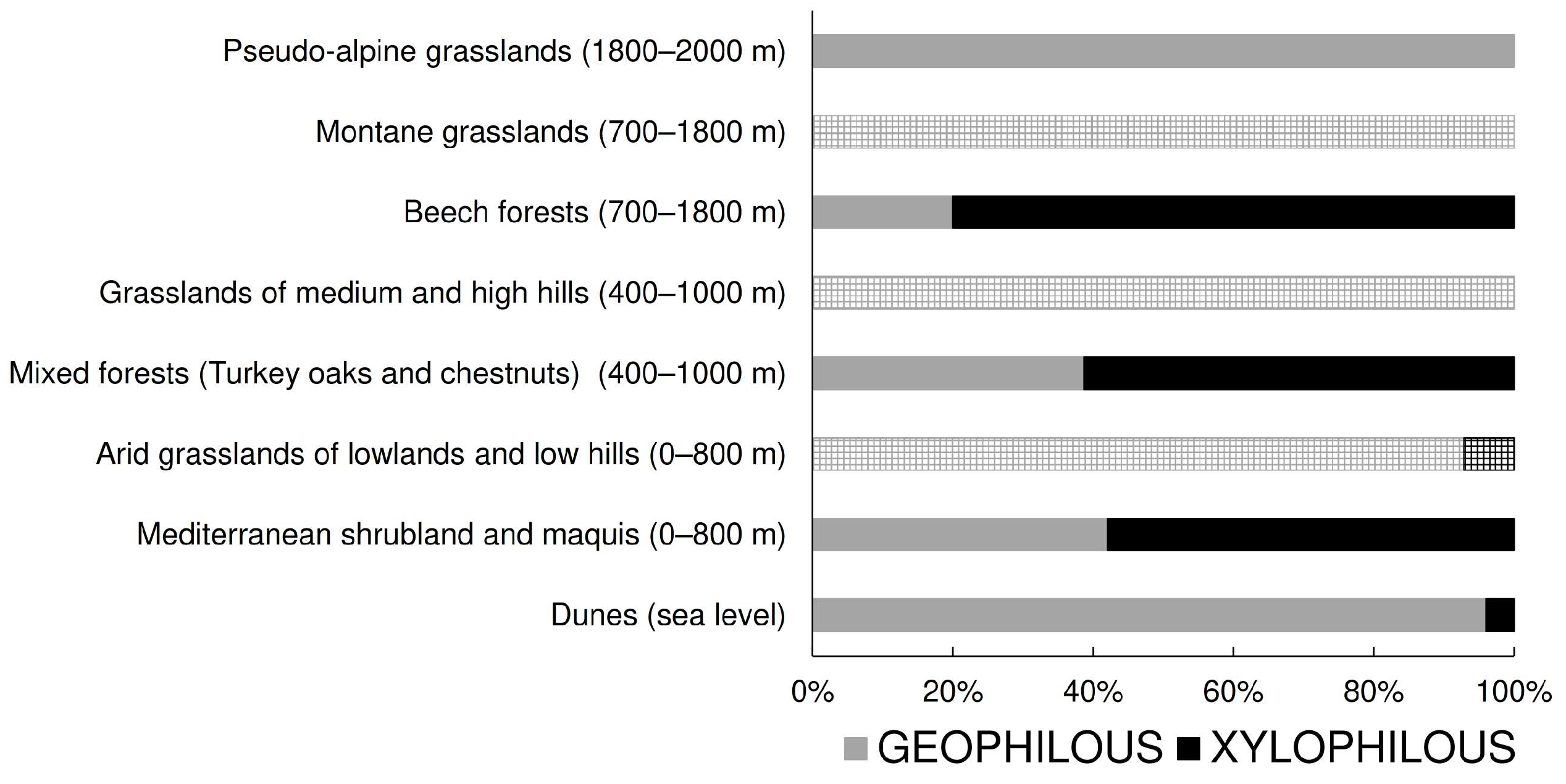 Diversity 16 00110 g004 Diversity 16 00110 g004