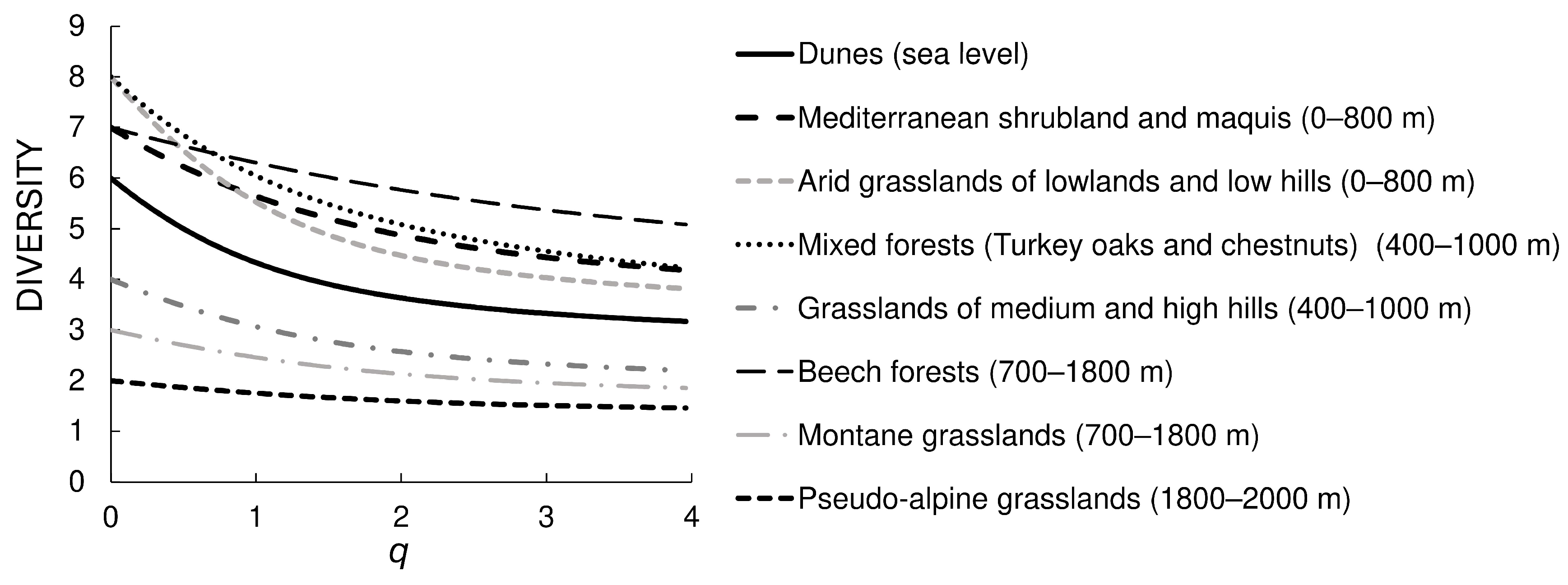 Diversity 16 00110 g006 Diversity 16 00110 g006