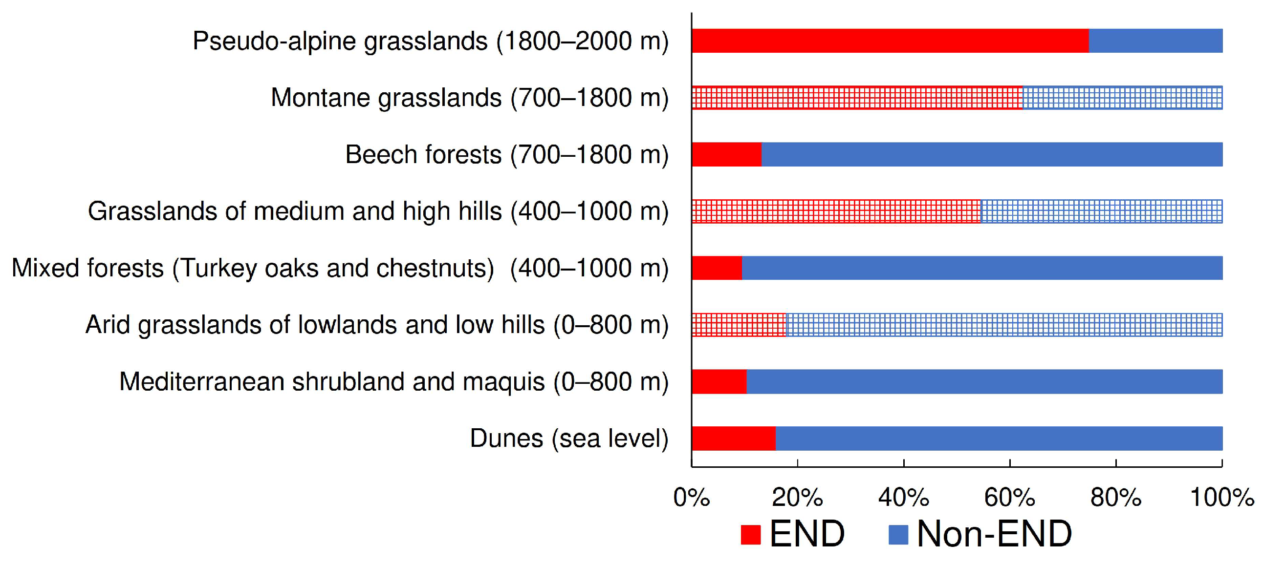 Diversity 16 00110 g007 Diversity 16 00110 g007