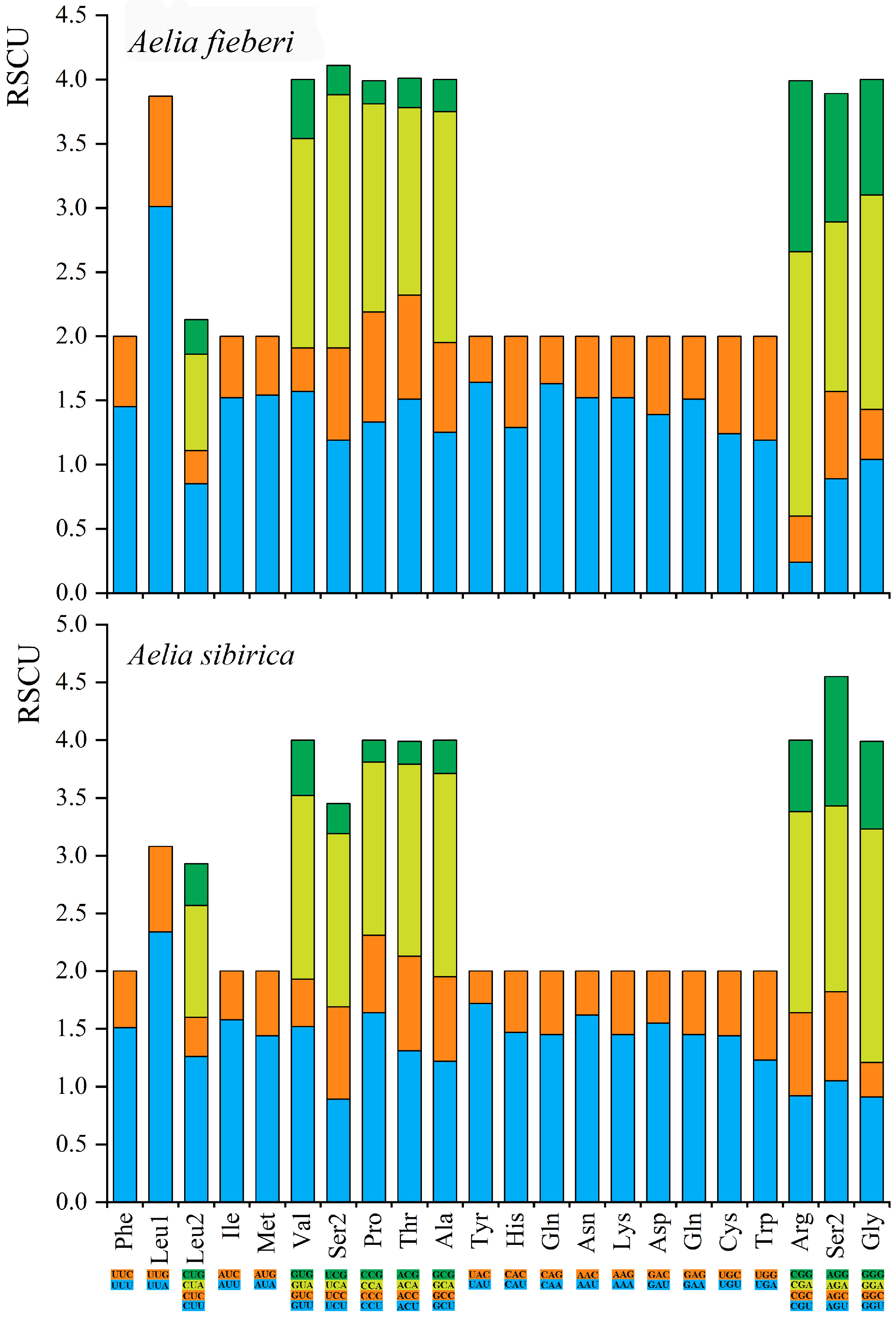 Diversity 16 00111 g002