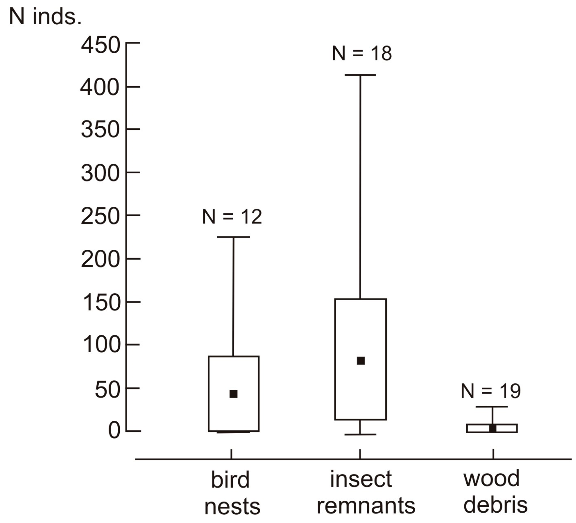 Diversity 16 00114 g002